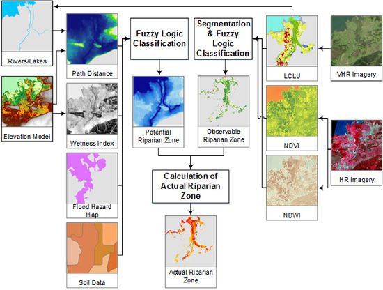 Remote Sensing Free Full Text Europe S Green Arteries A