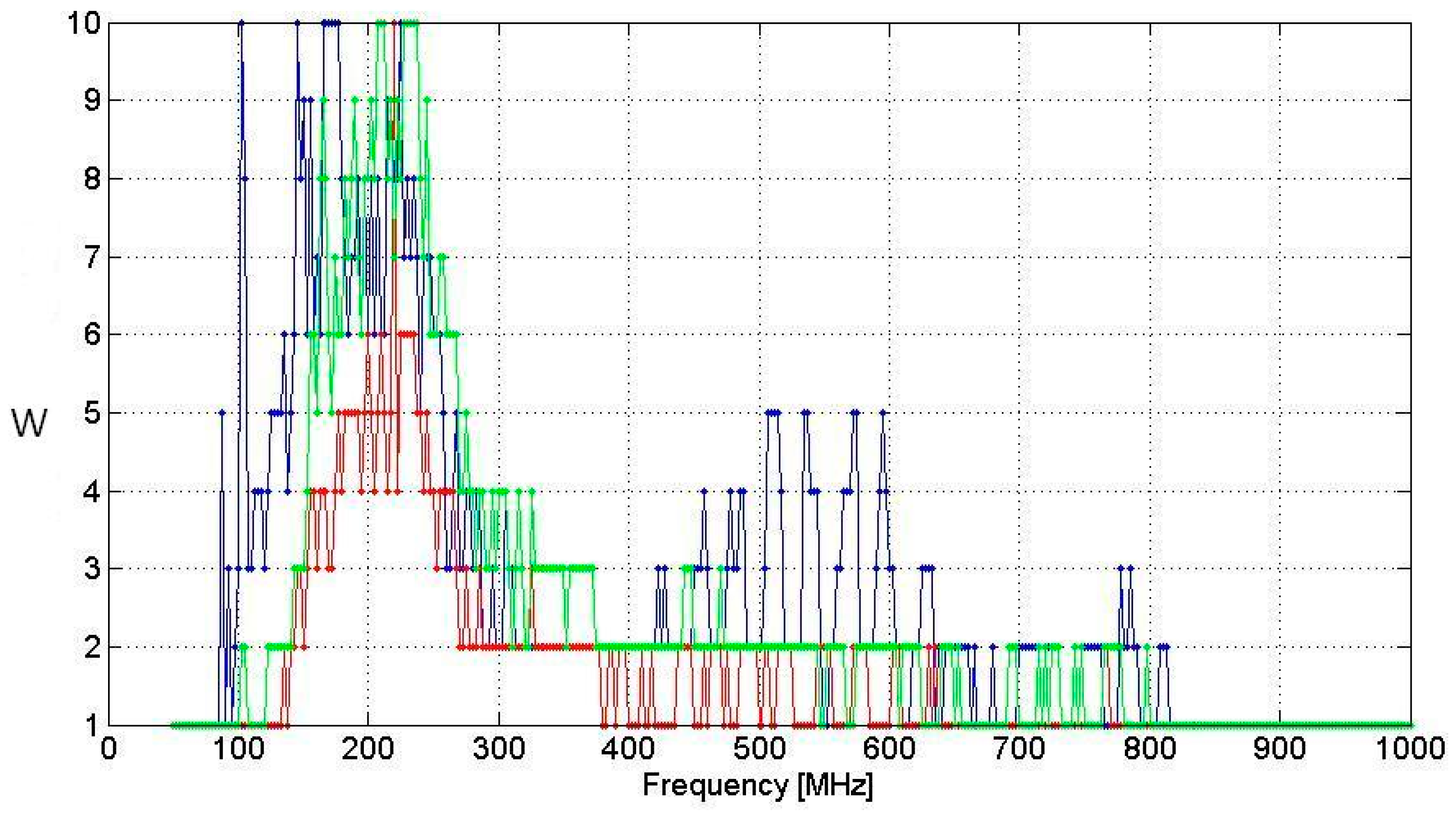 Remotesensing 08 00926 g006 550