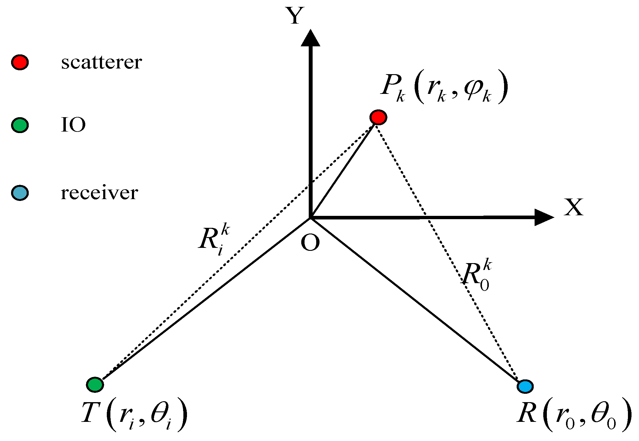 Remotesensing 08 00929 g001 550