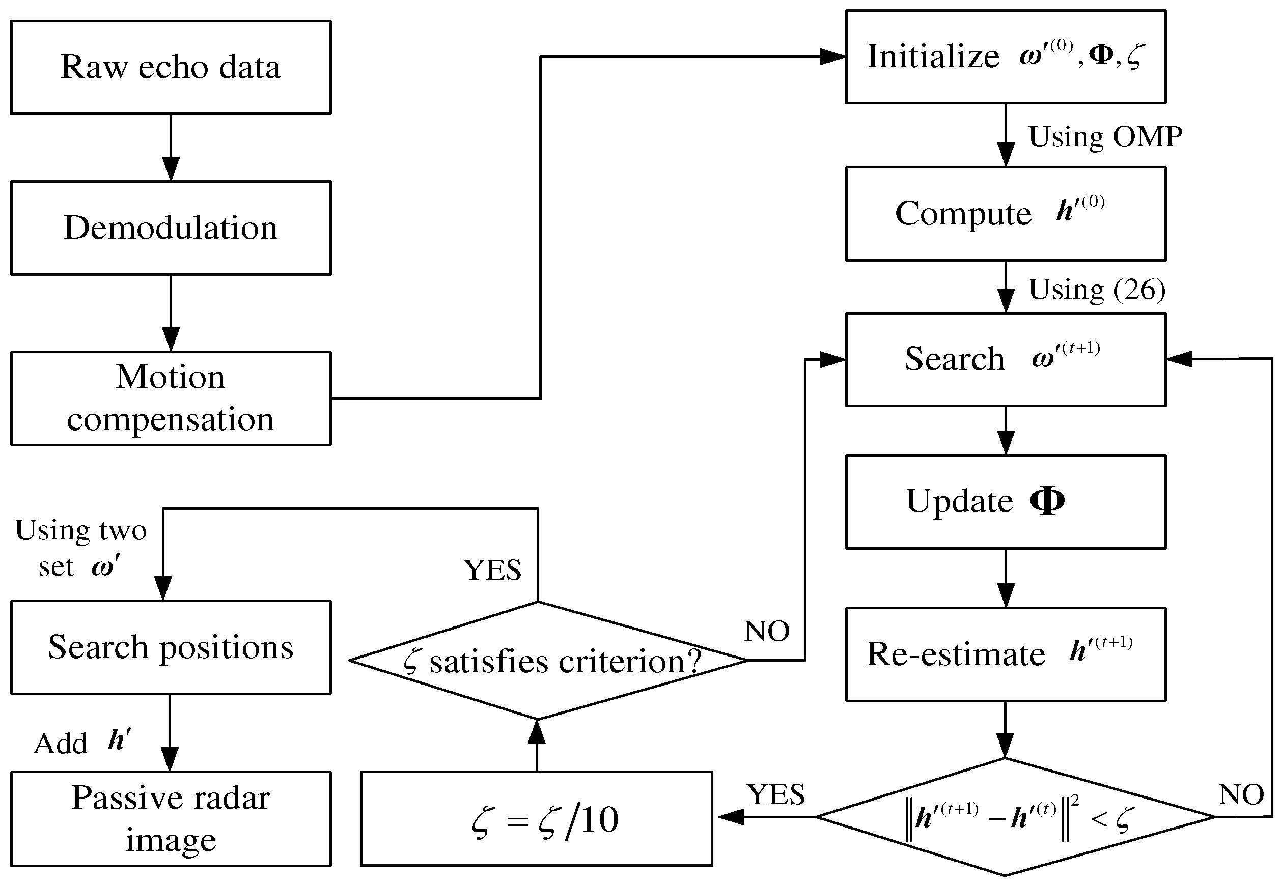 Remotesensing 08 00929 g002 550