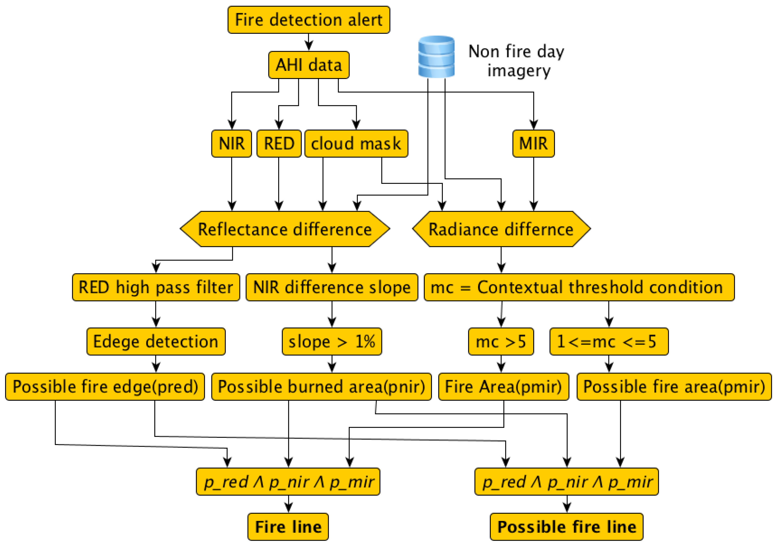 Remotesensing 08 00932 g001 550