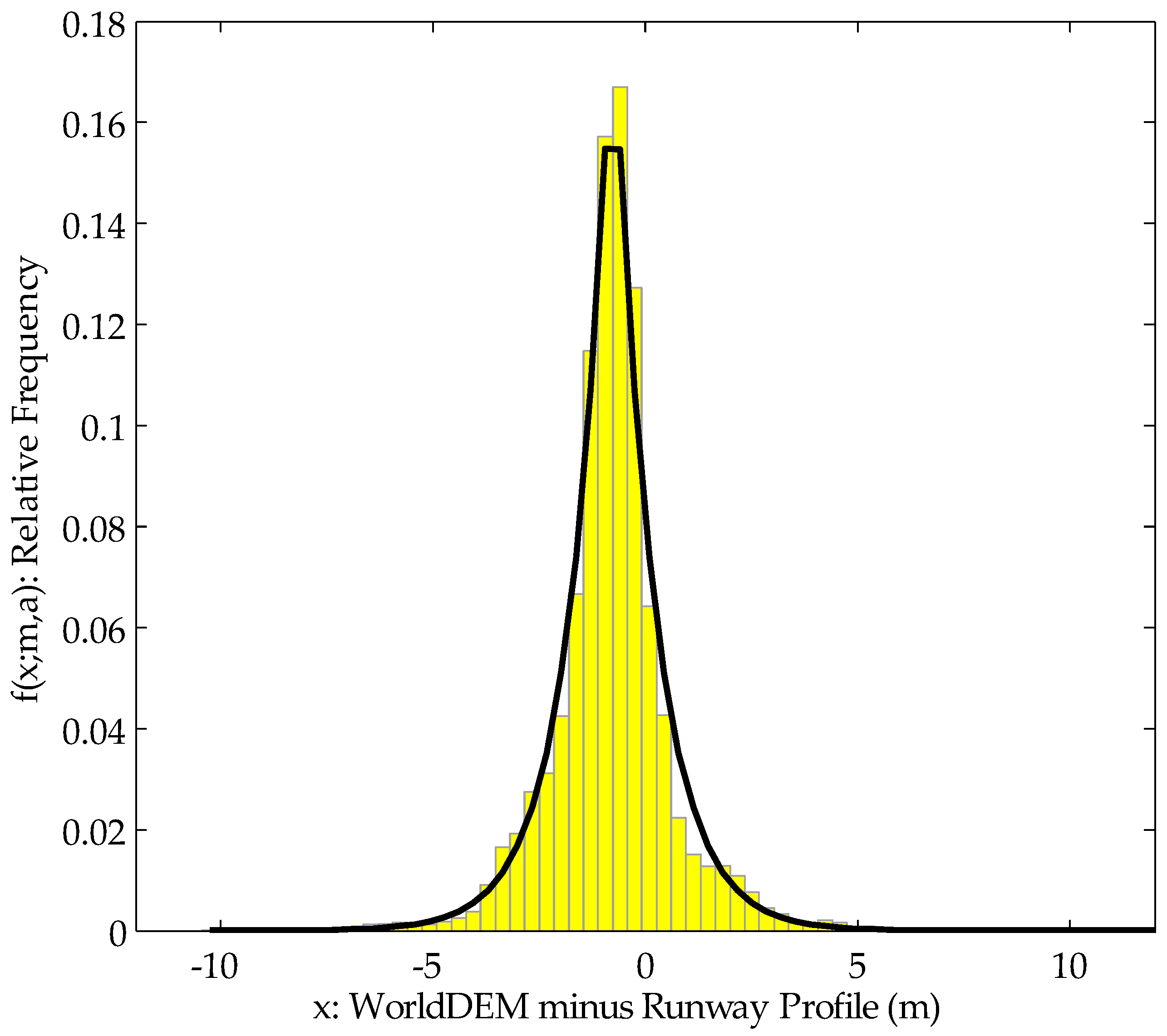 Remotesensing 08 00934 g003 550