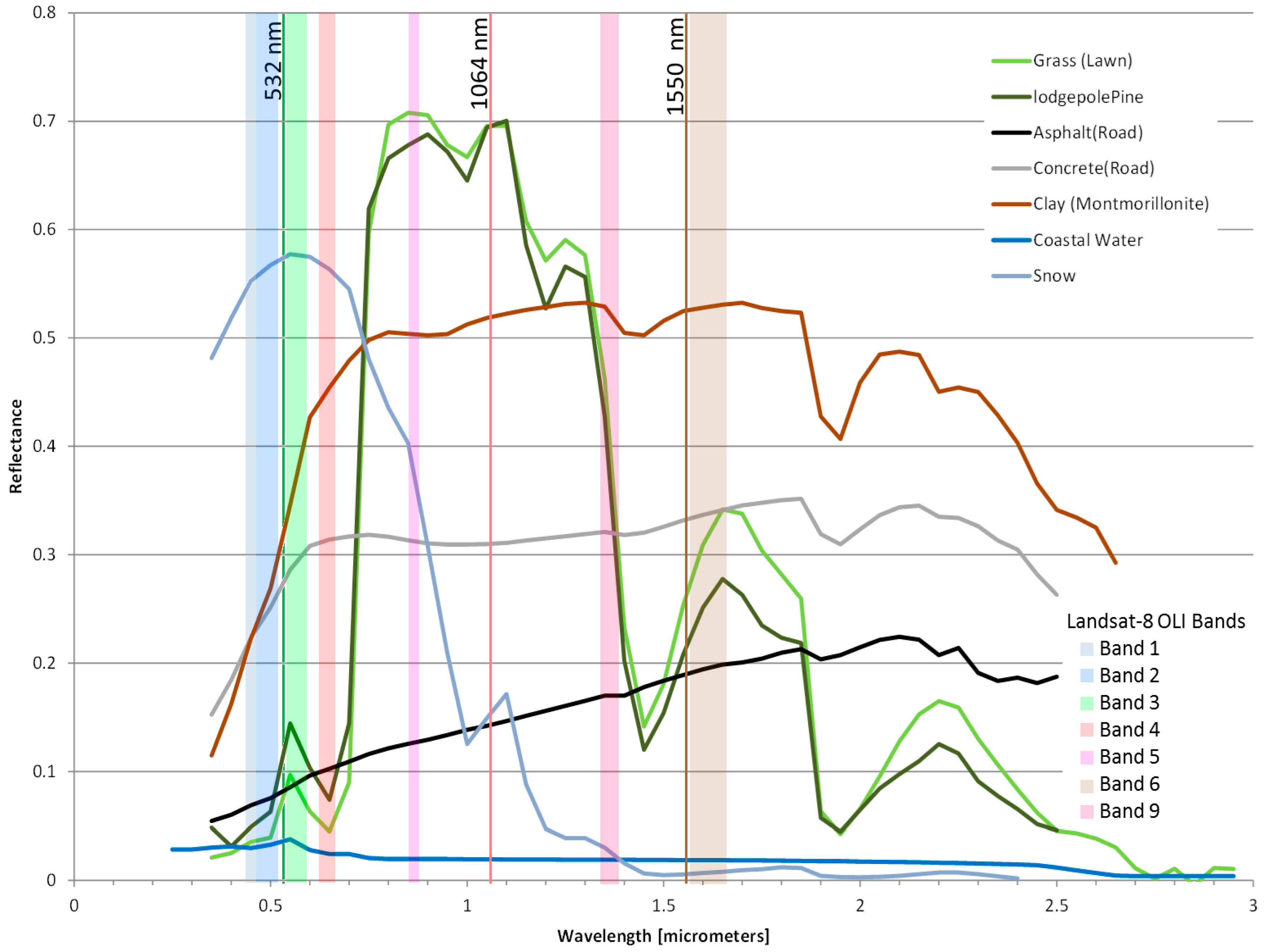 Remotesensing 08 00936 g001 550