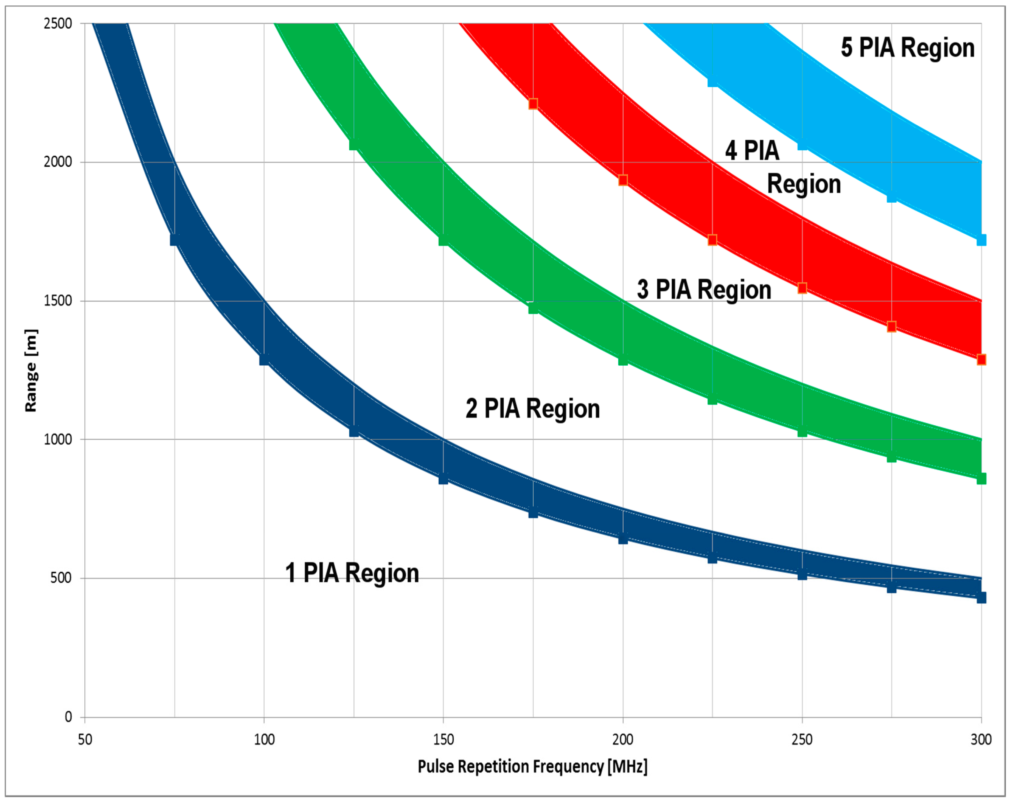 Remotesensing 08 00936 g002 550