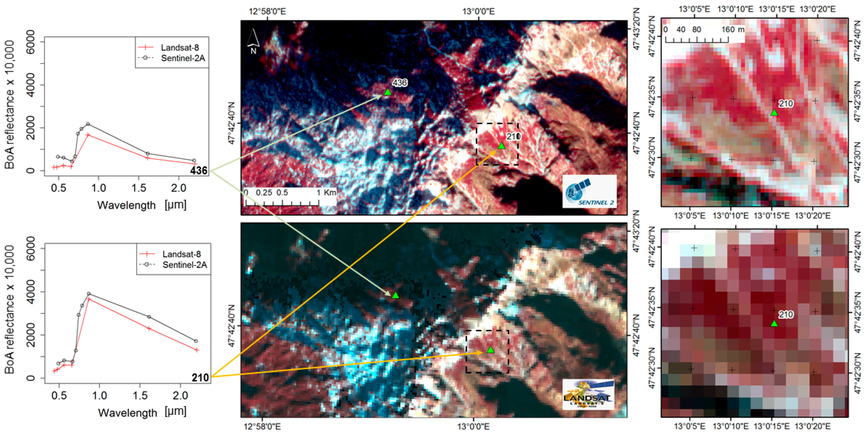 Remotesensing 08 00938 g007