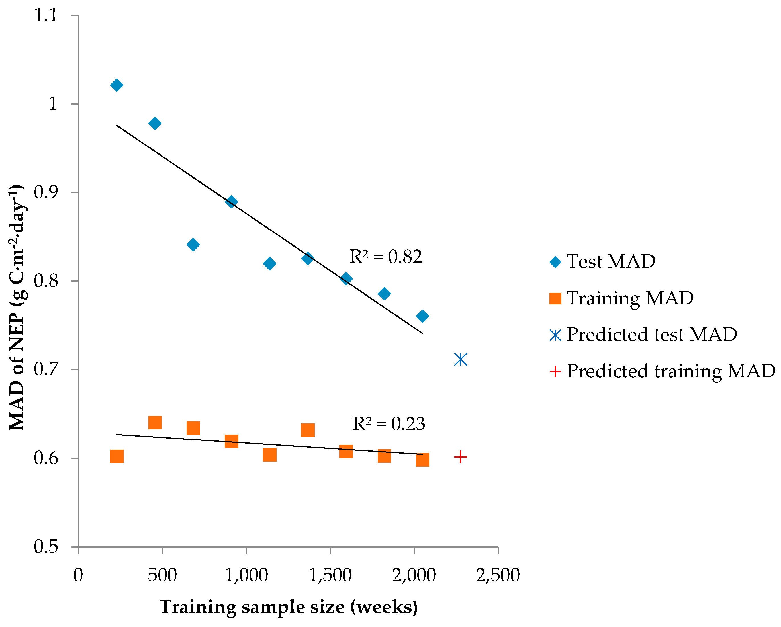 Remotesensing 08 00944 g003 550