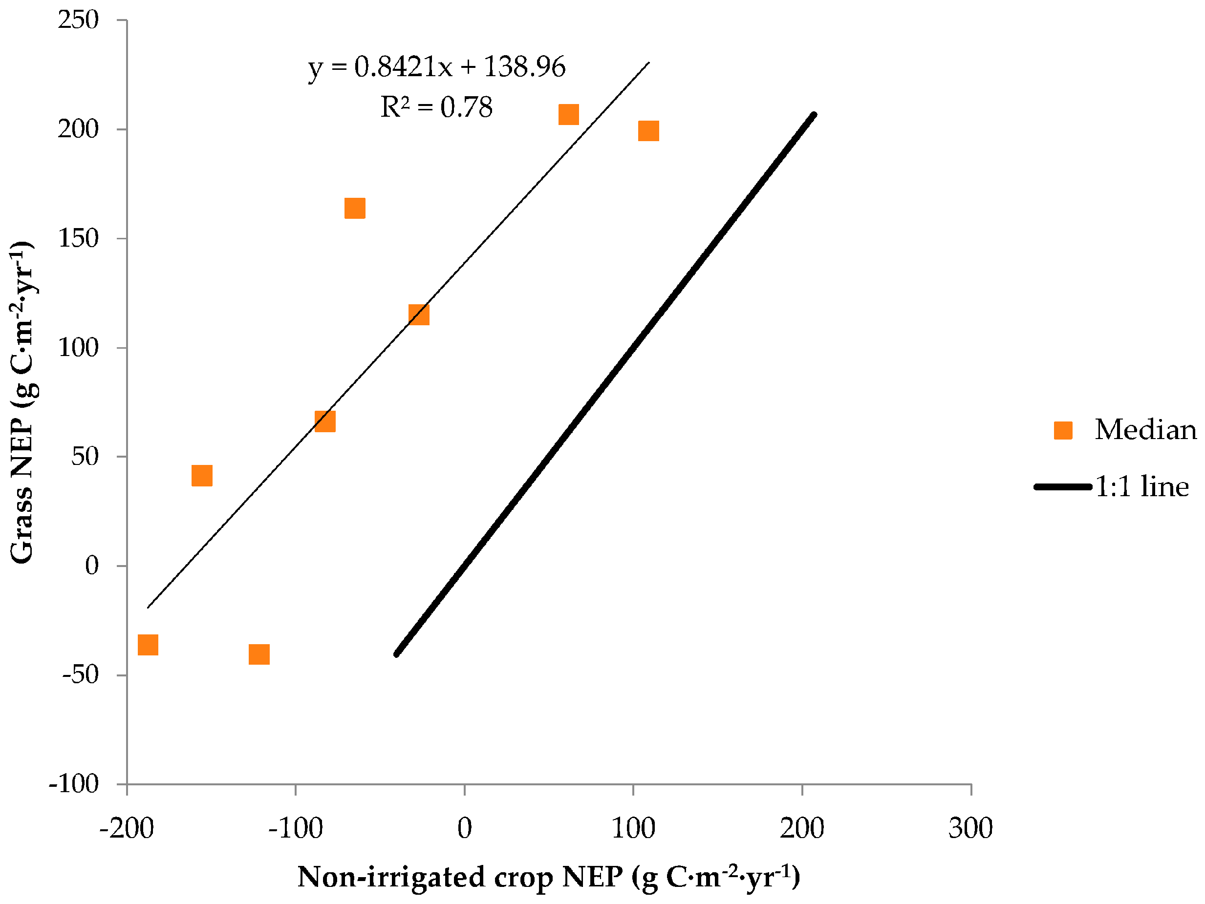 Remotesensing 08 00944 g012 550