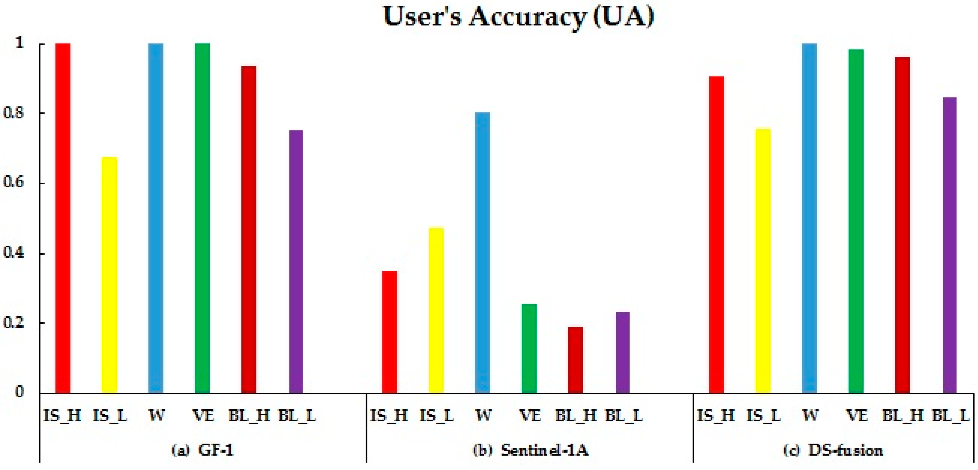 Remotesensing 08 00945 g008