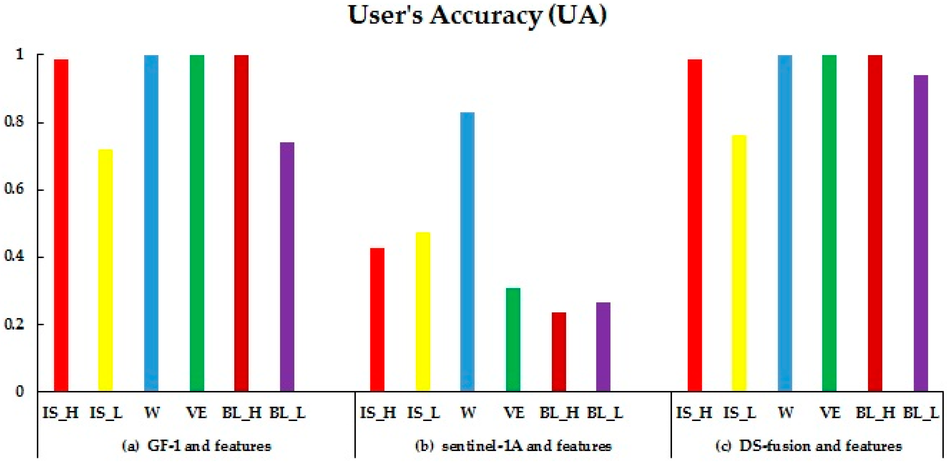 Remotesensing 08 00945 g010