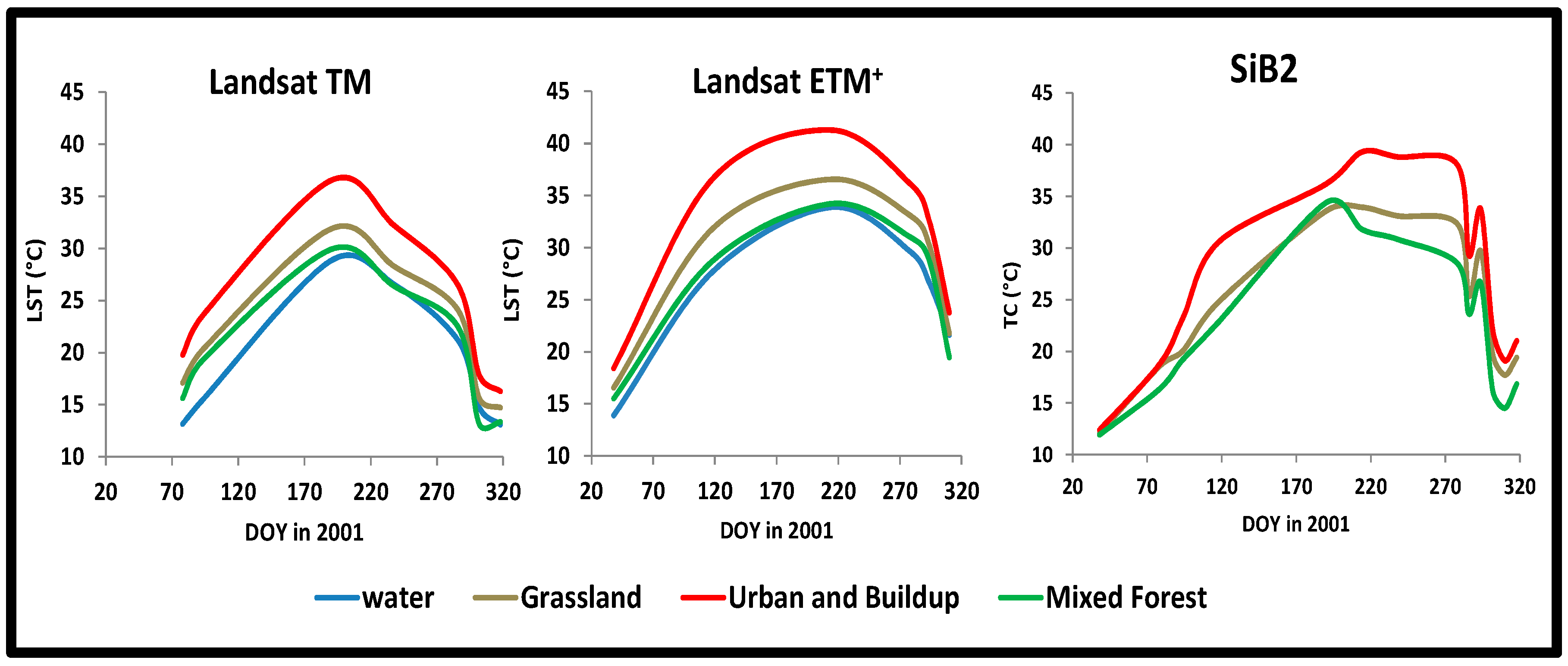 Remotesensing 08 00952 g010 550