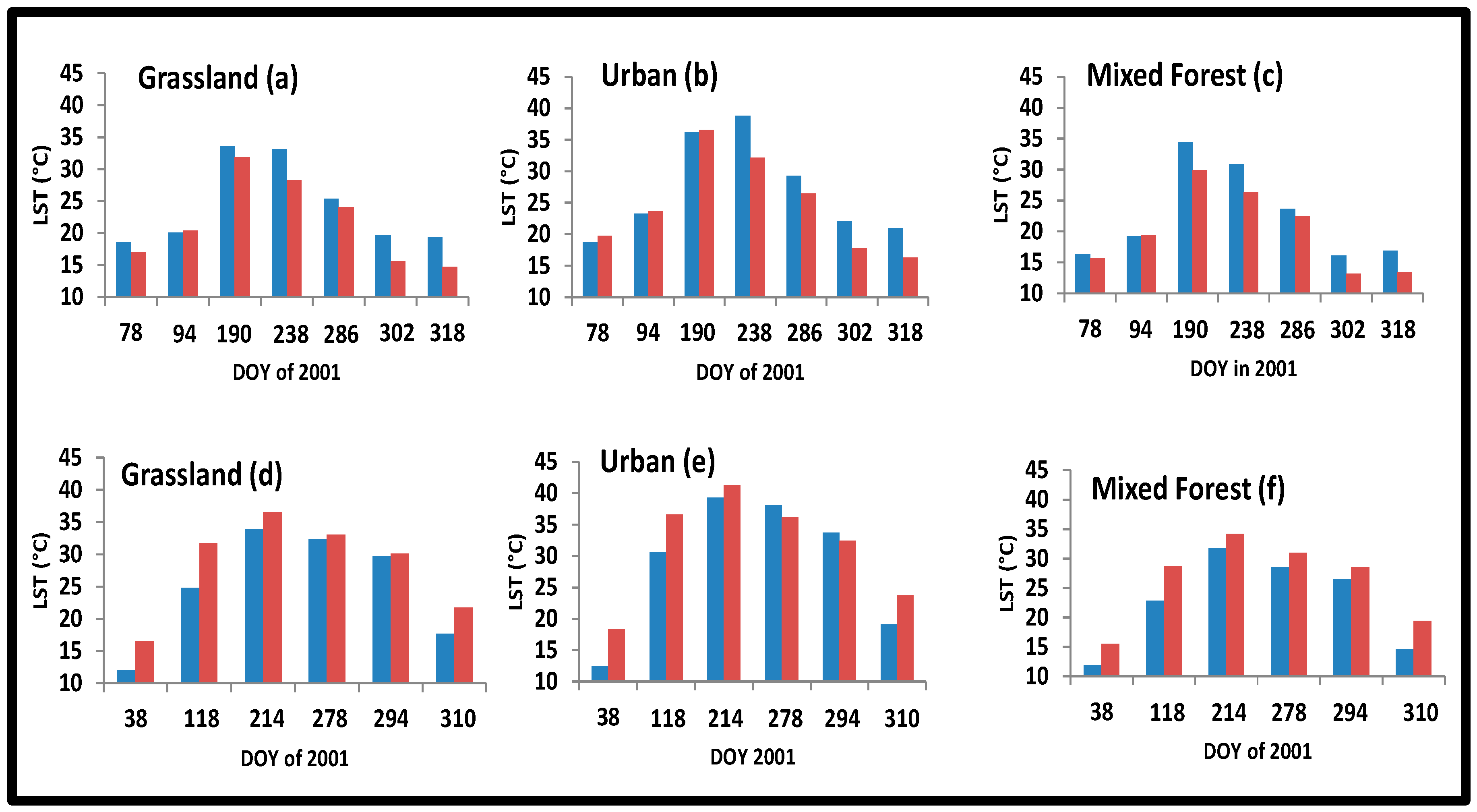 Remotesensing 08 00952 g011 550