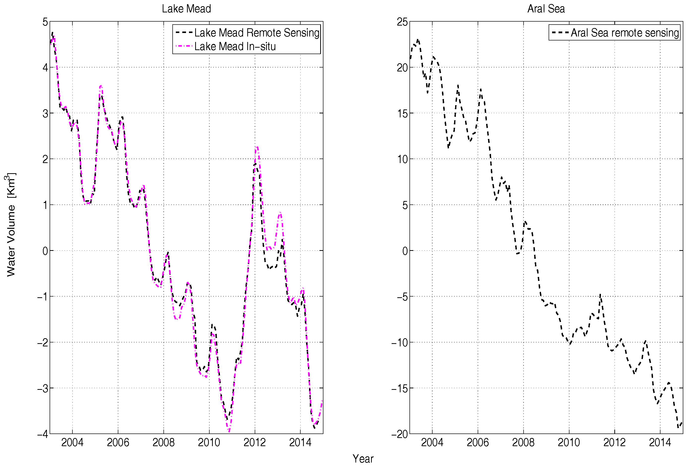 Remotesensing 08 00953 g005
