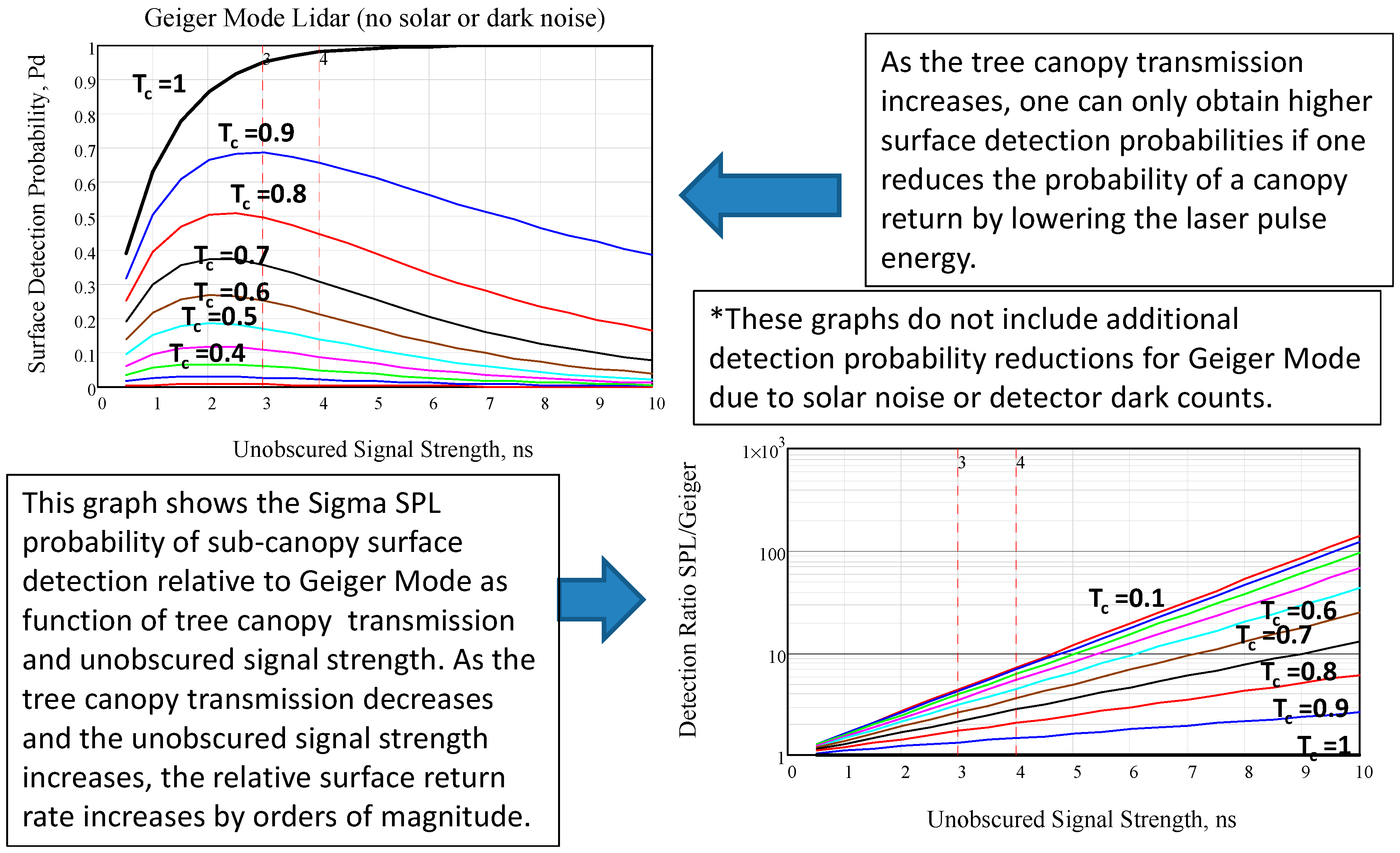 Remotesensing 08 00958 g017