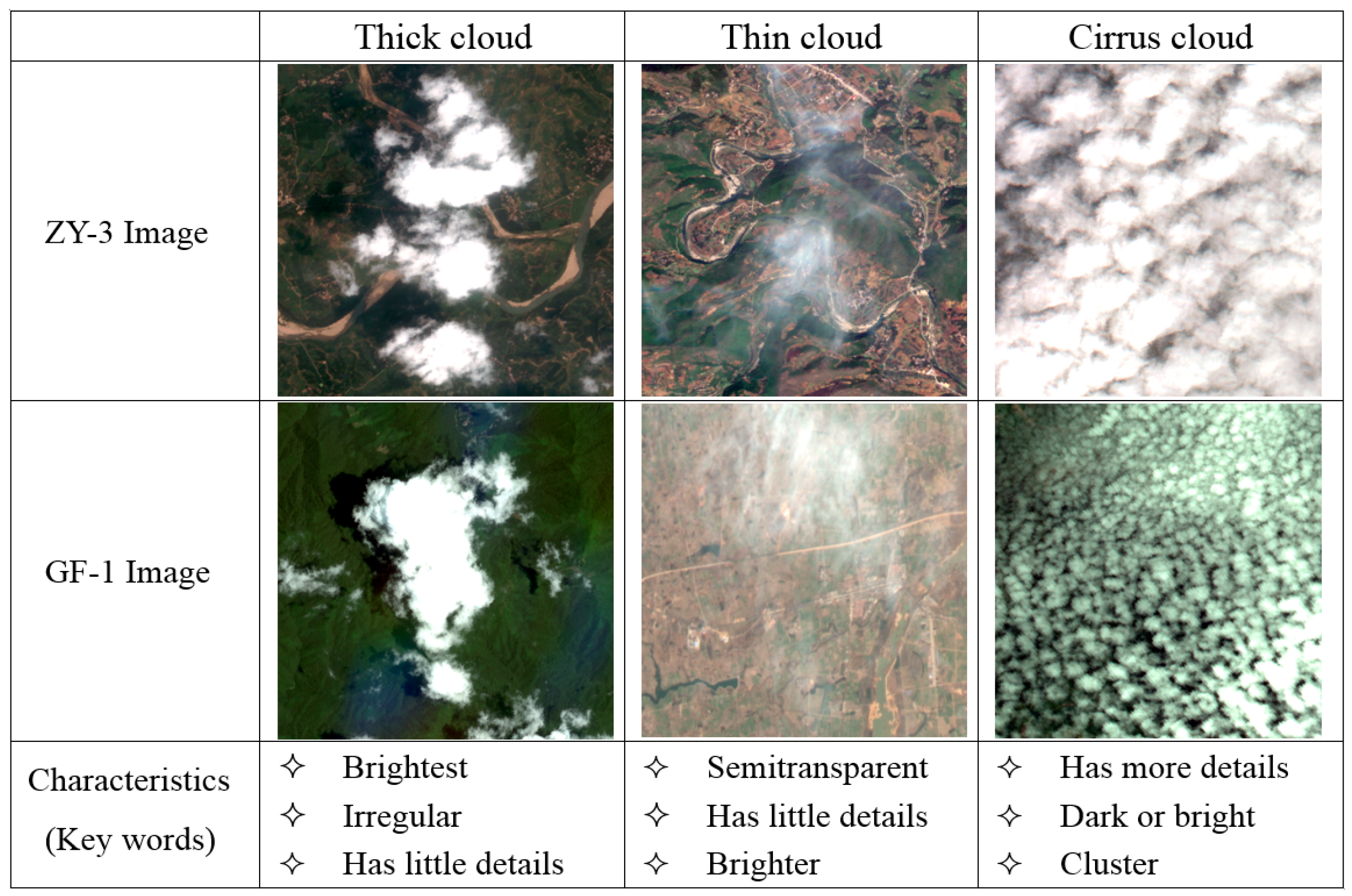 types of imagery and examples types of imagery and examples