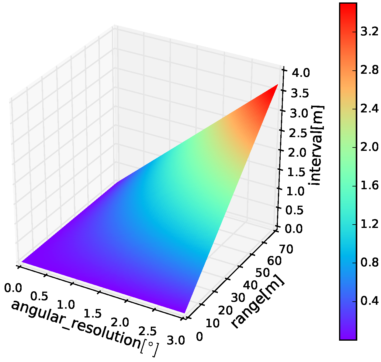 Remotesensing 08 00967 g005