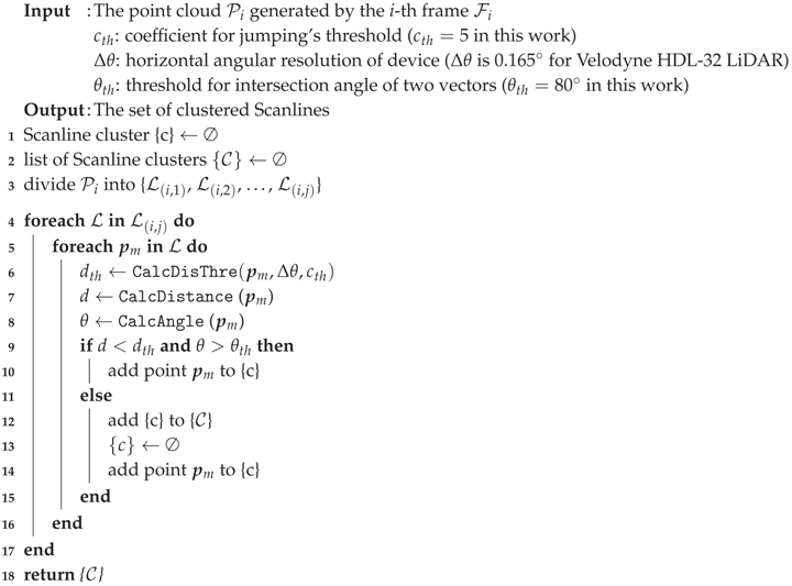 Remotesensing 08 00967 i001