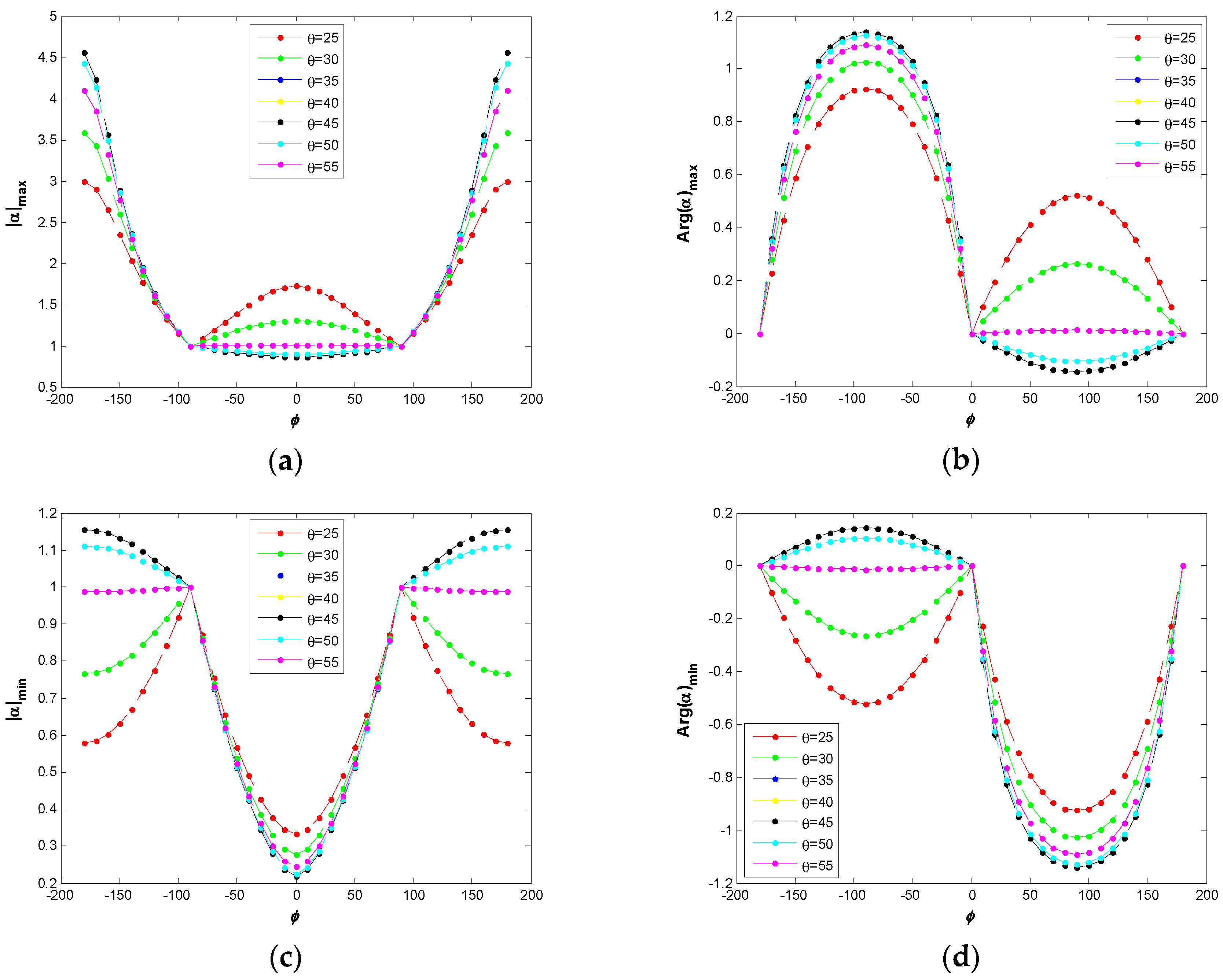 Remotesensing 08 00977 g001 550