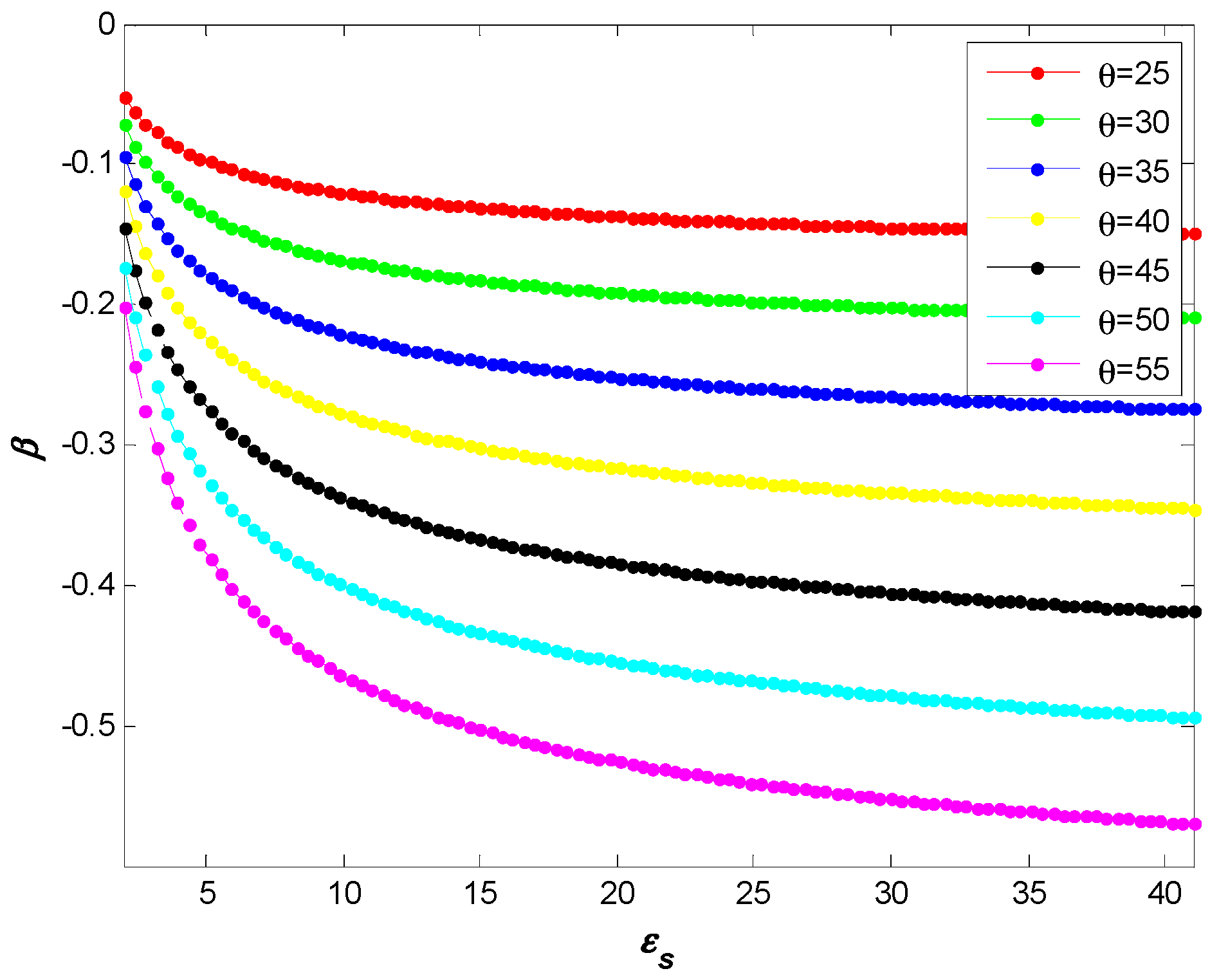 Remotesensing 08 00977 g003 550