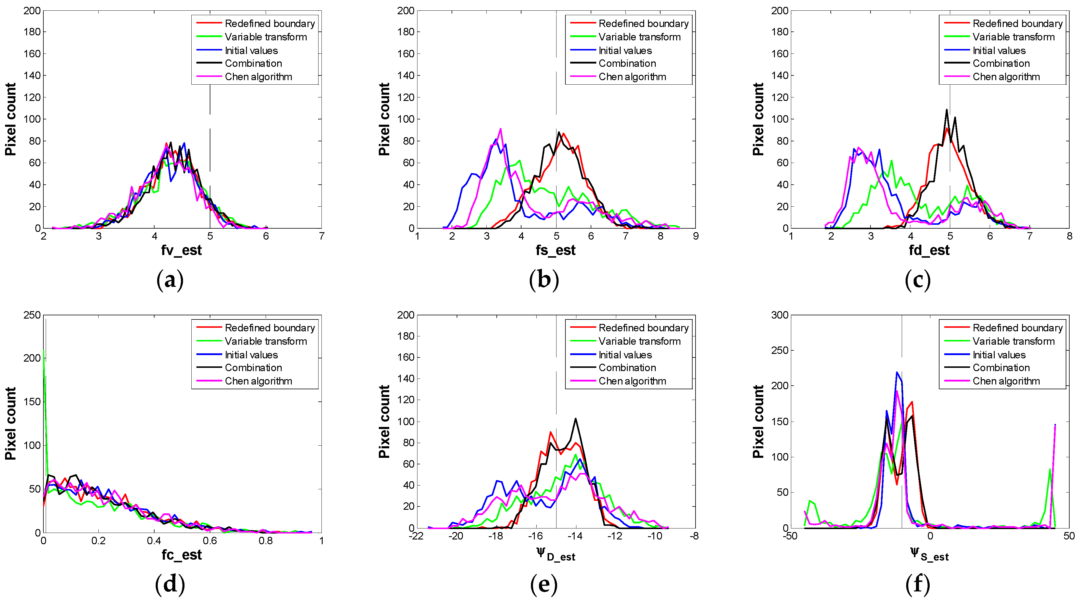 Remotesensing 08 00977 g005a 550