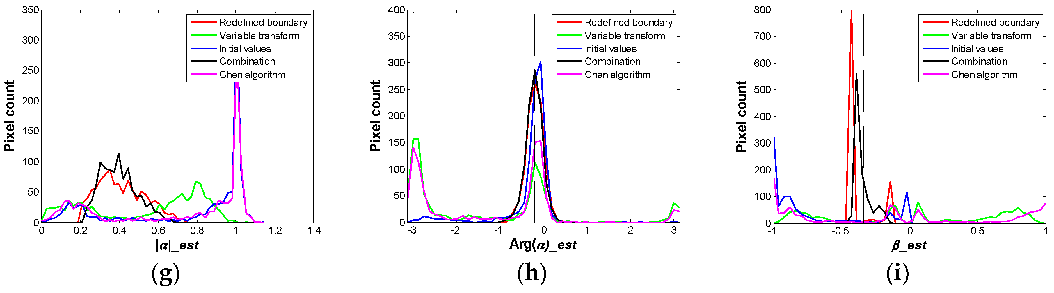 Remotesensing 08 00977 g005b 550