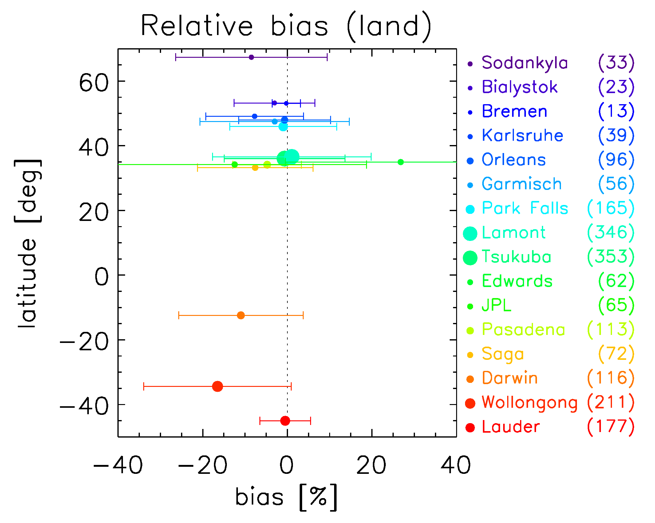 Remotesensing 08 00982 g003 550