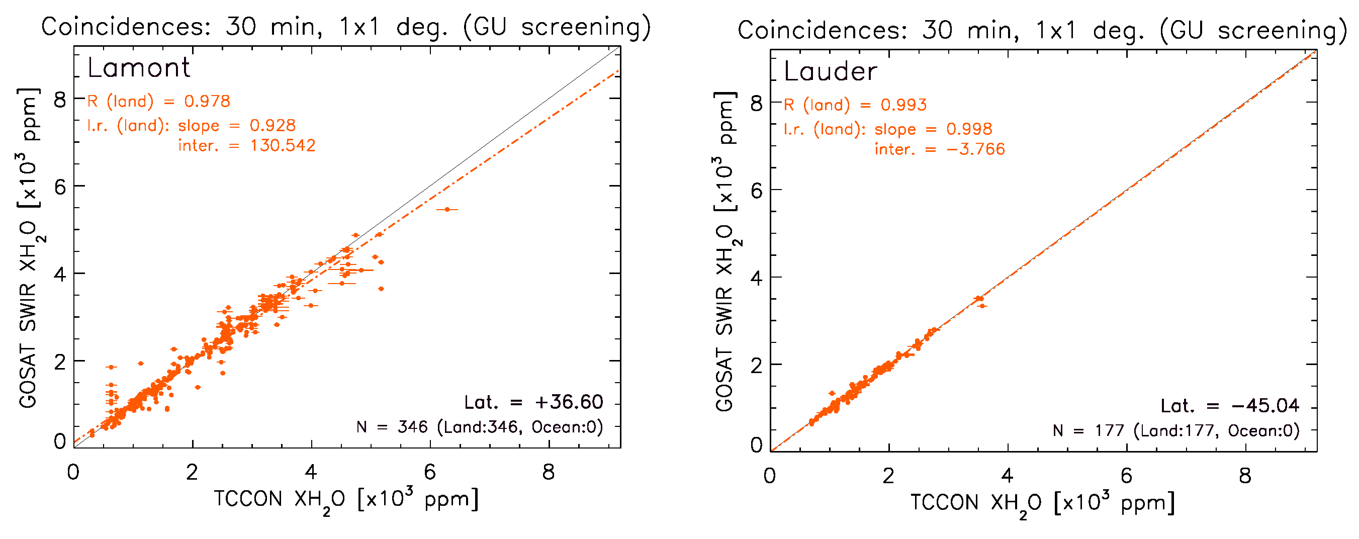 Remotesensing 08 00982 g006 550