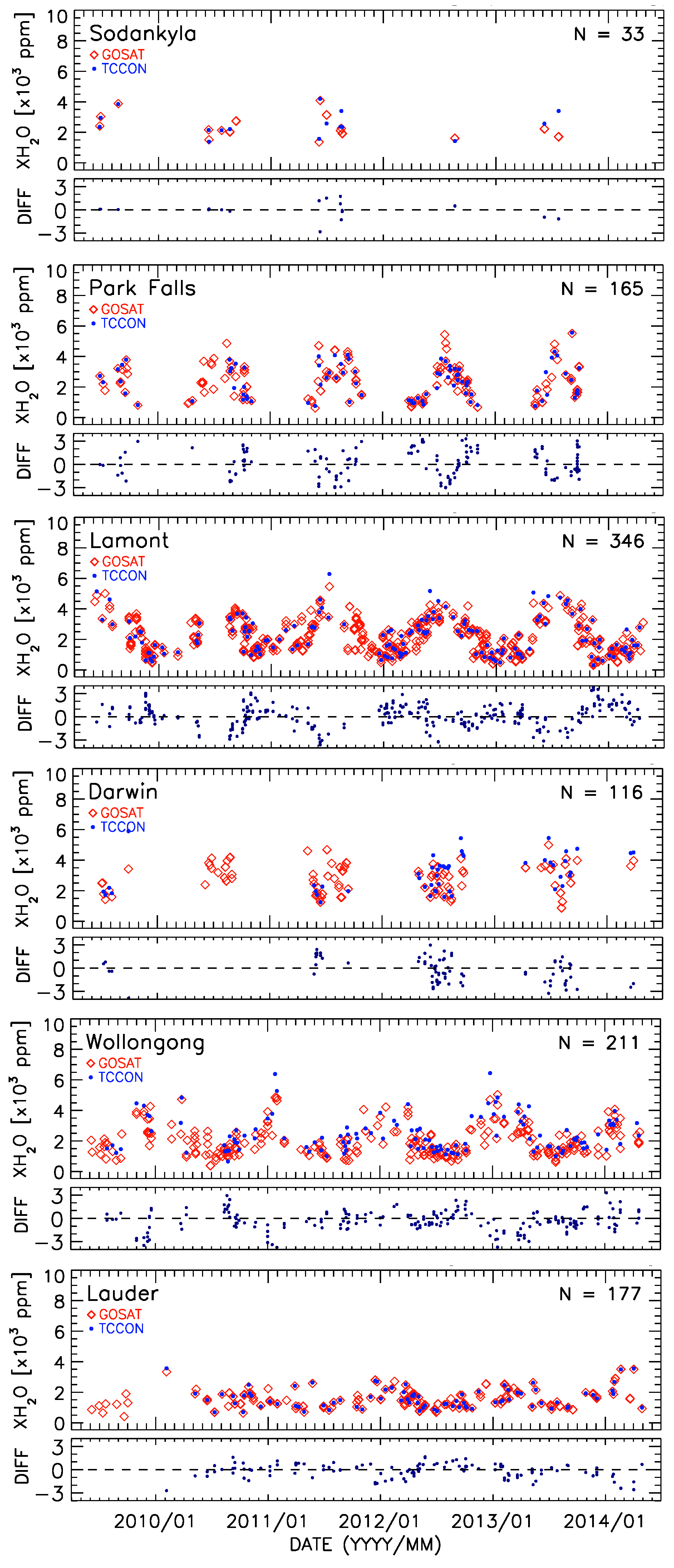 Remotesensing 08 00982 g007 550