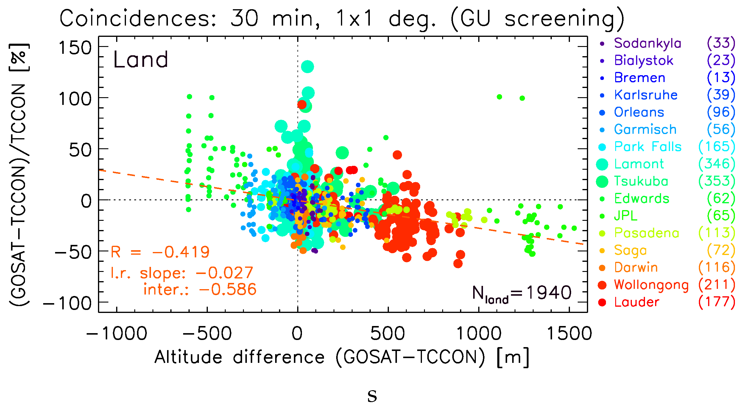 Remotesensing 08 00982 g009 550