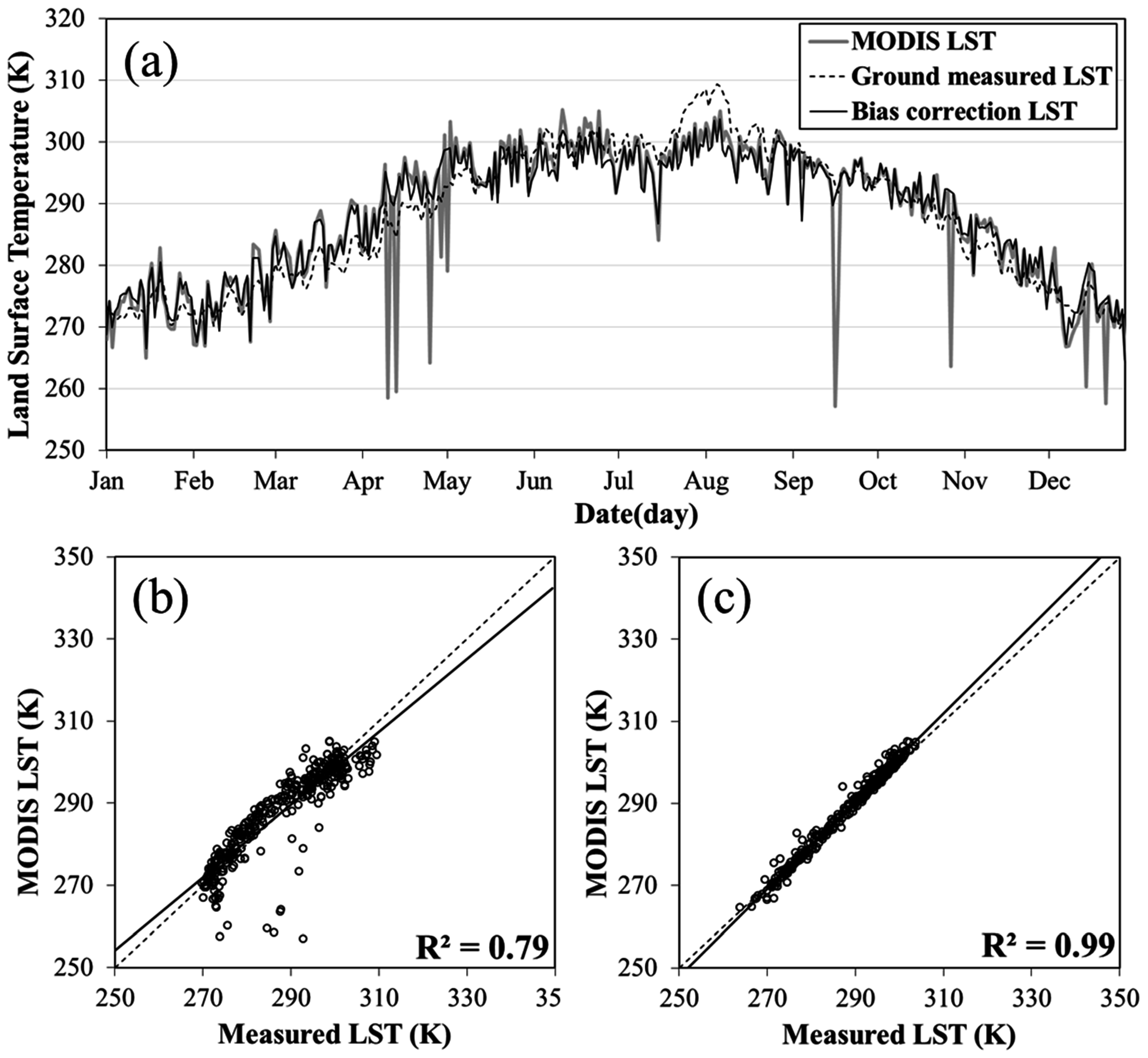 Remotesensing 08 00983 g003 550