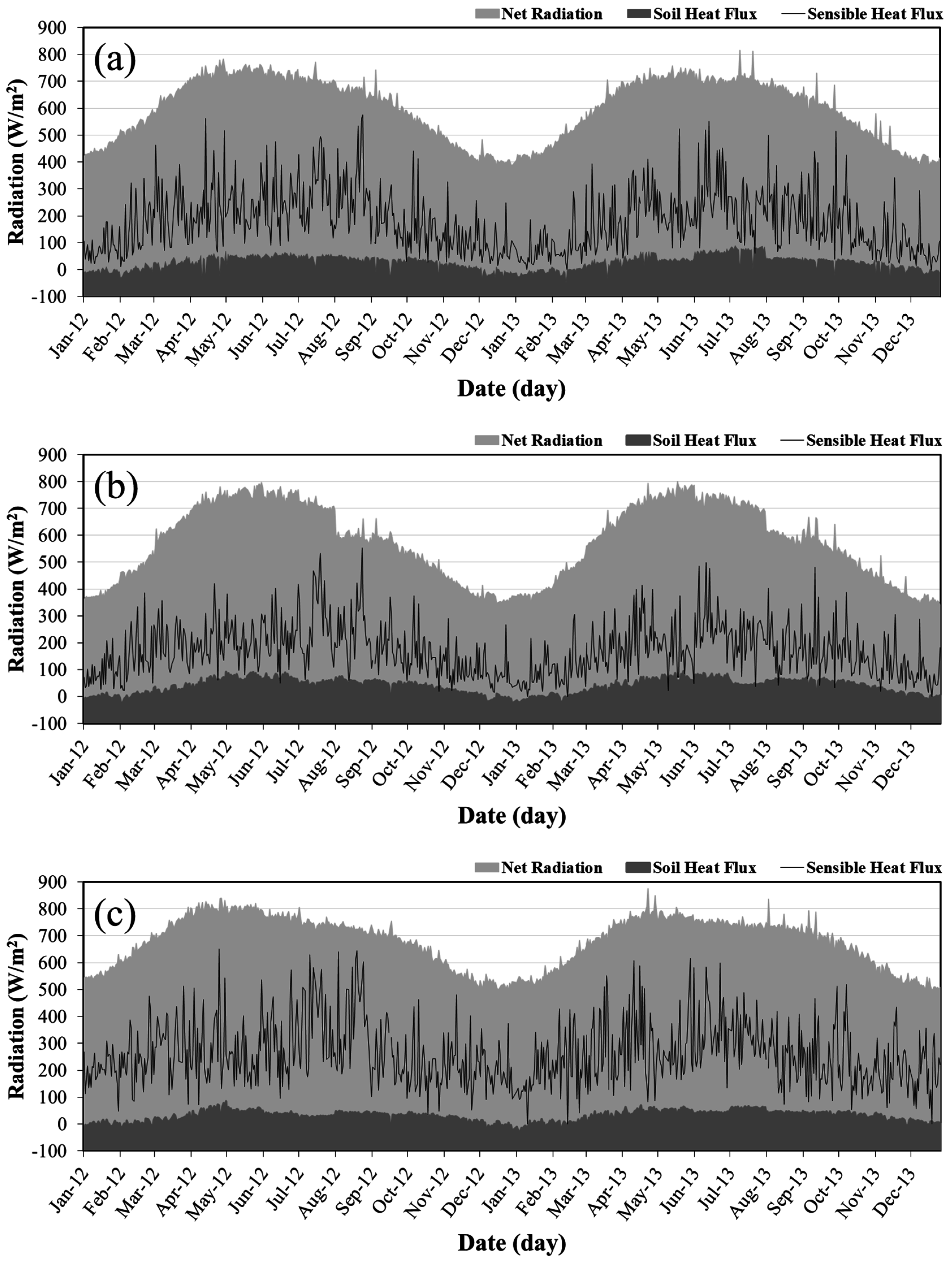 Remotesensing 08 00983 g005 550