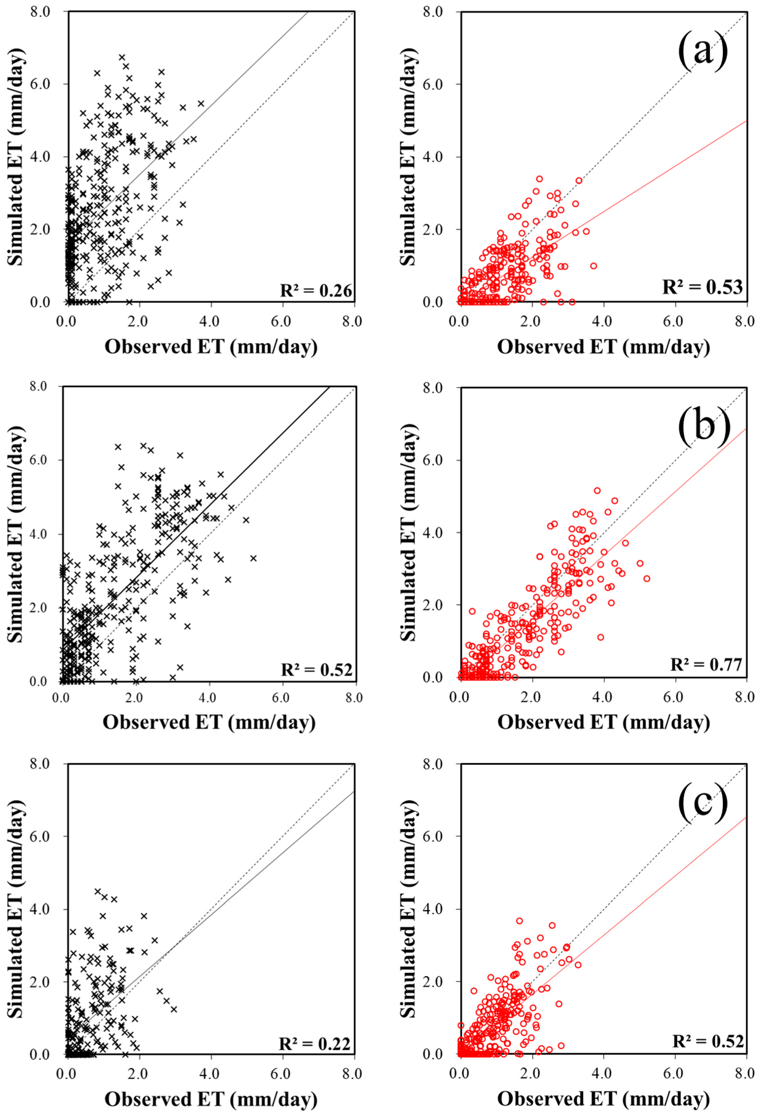Remotesensing 08 00983 g006 550
