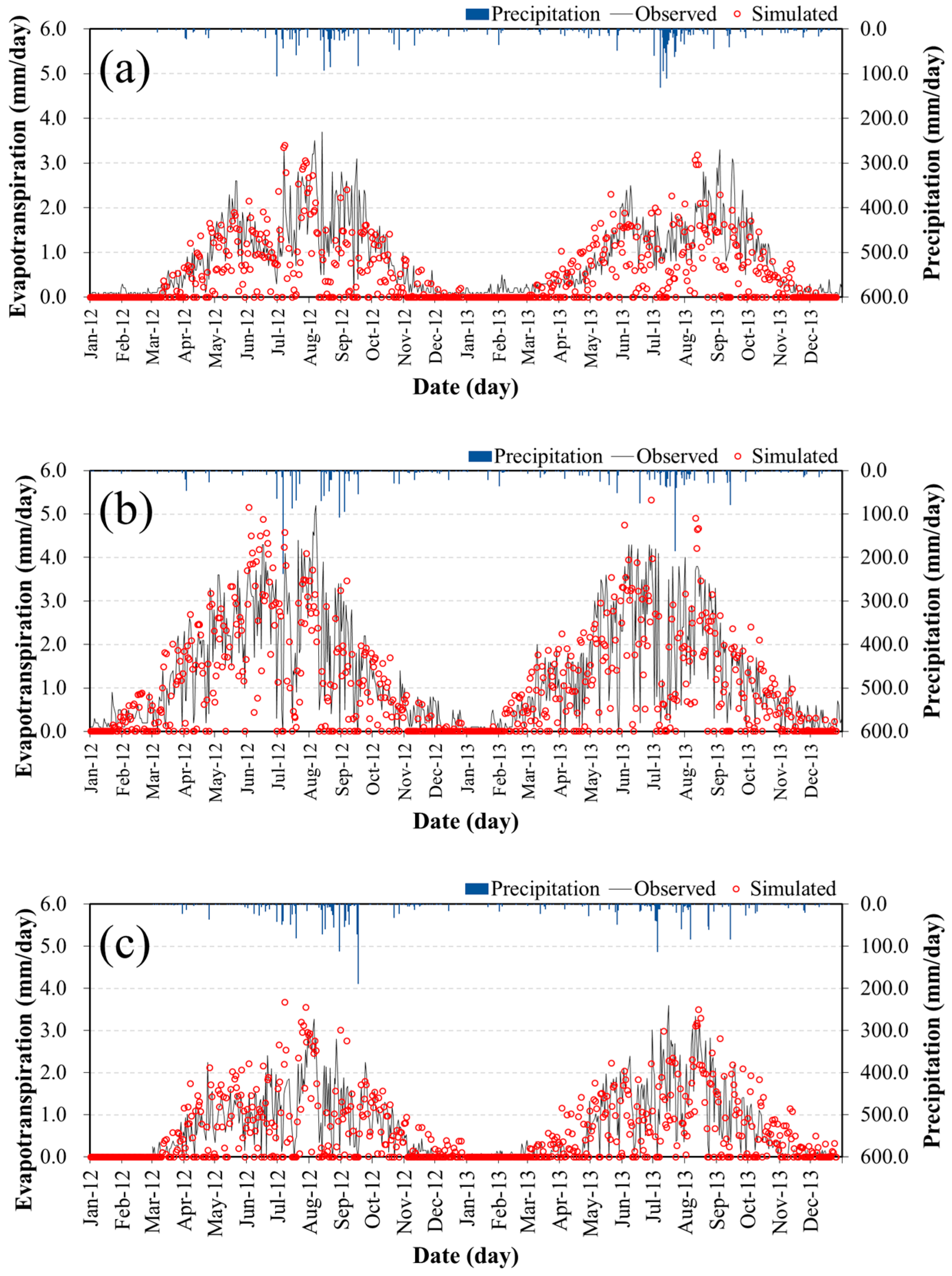 Remotesensing 08 00983 g007 550