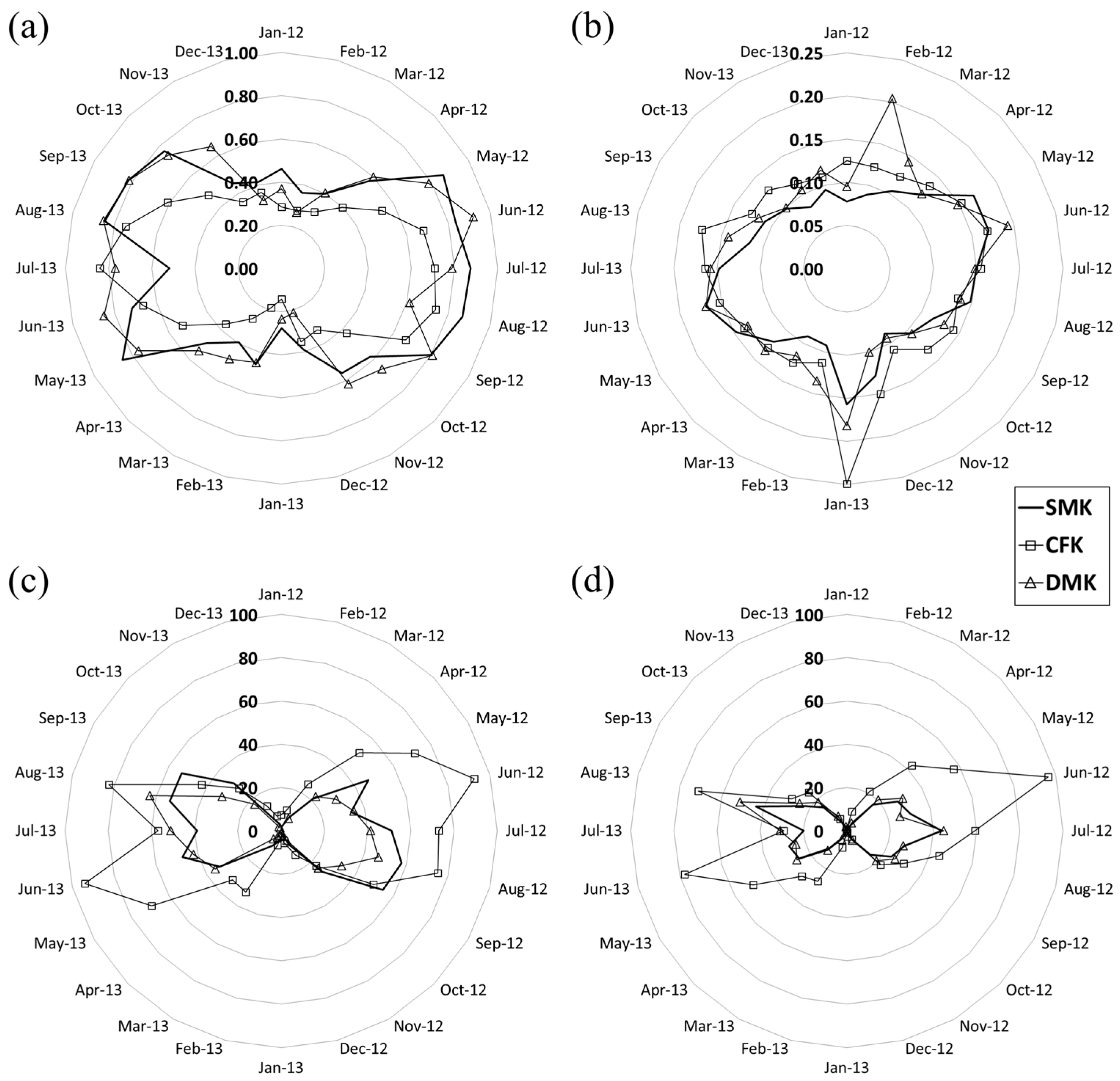 Remotesensing 08 00983 g008 550