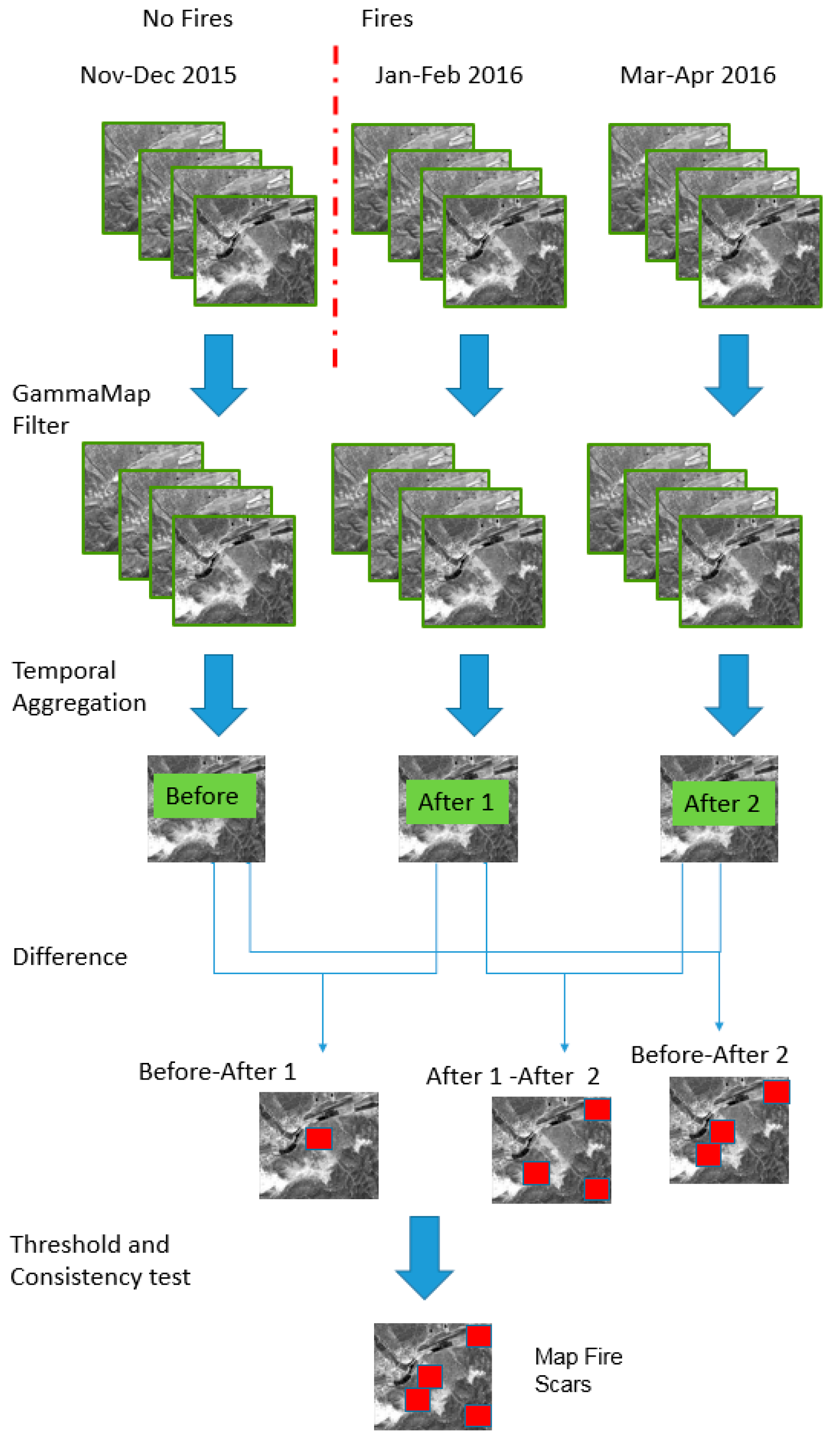 Remotesensing 08 00986 g003