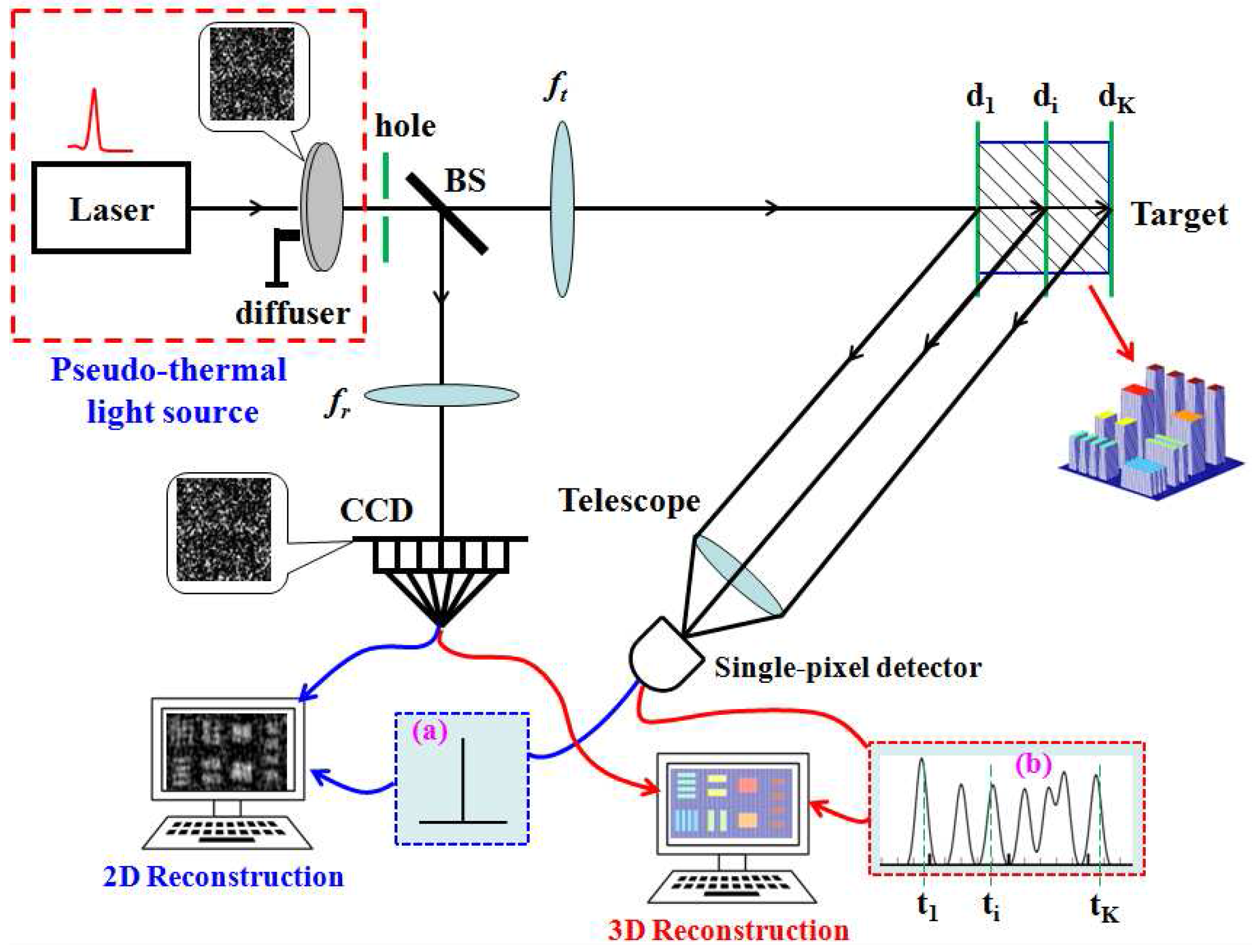 Remote Sensing Free FullText Improving the Imaging Quality of