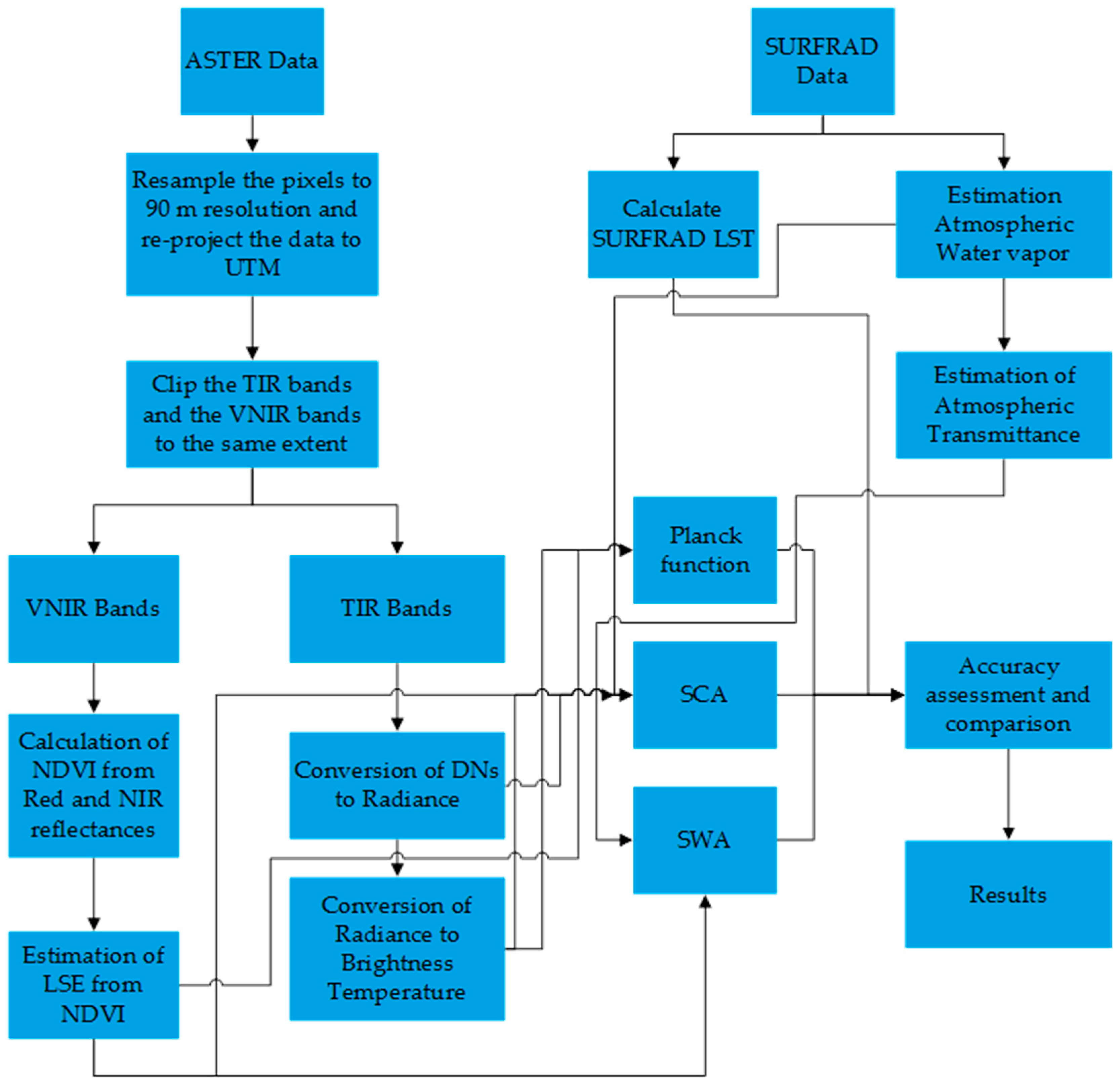 Remotesensing 08 00993 g001 550