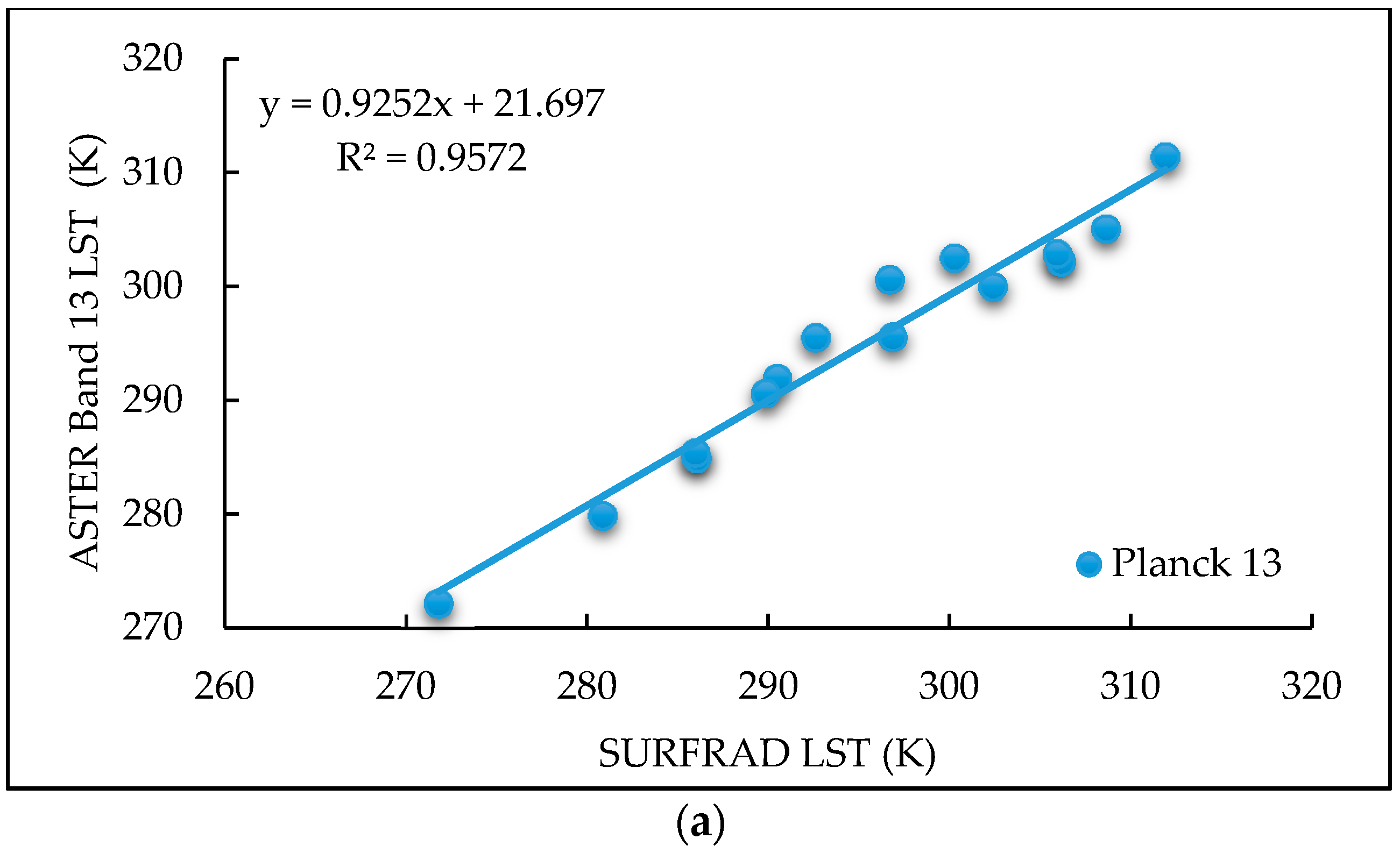 Remotesensing 08 00993 g002a 550
