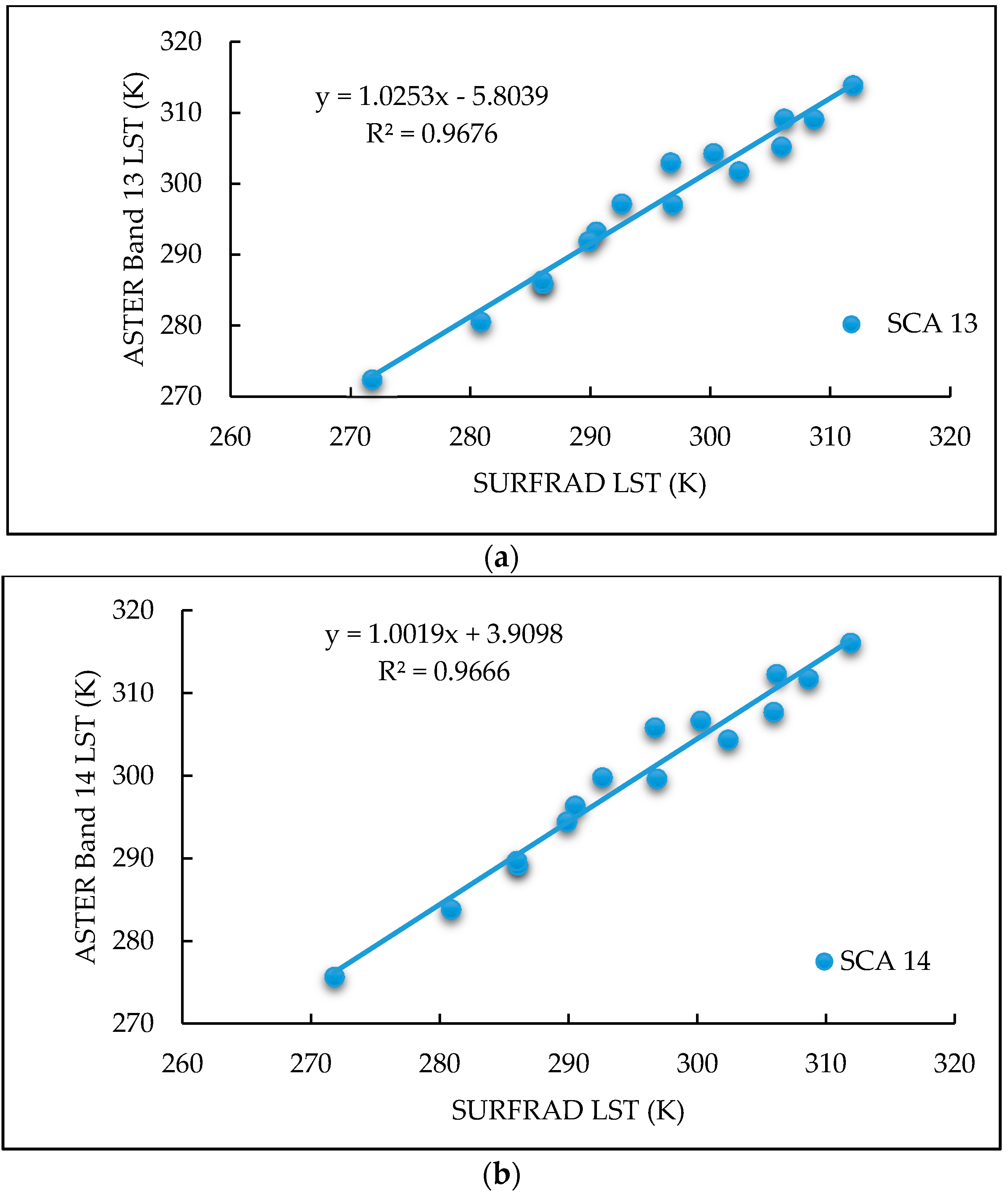 Remotesensing 08 00993 g003 550
