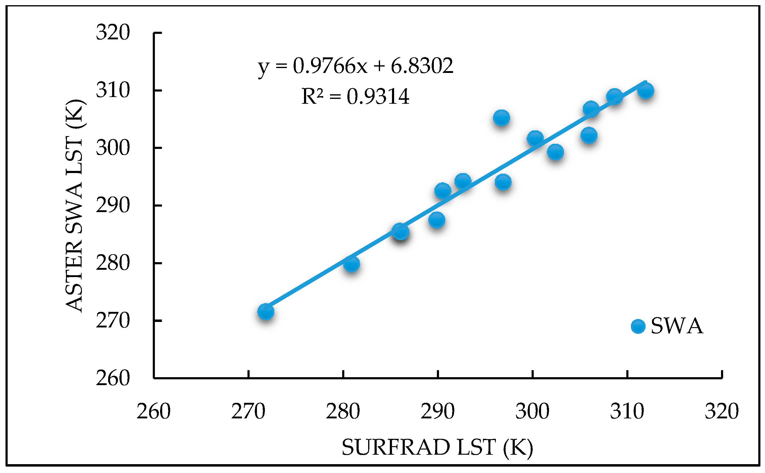 Remotesensing 08 00993 g004 550
