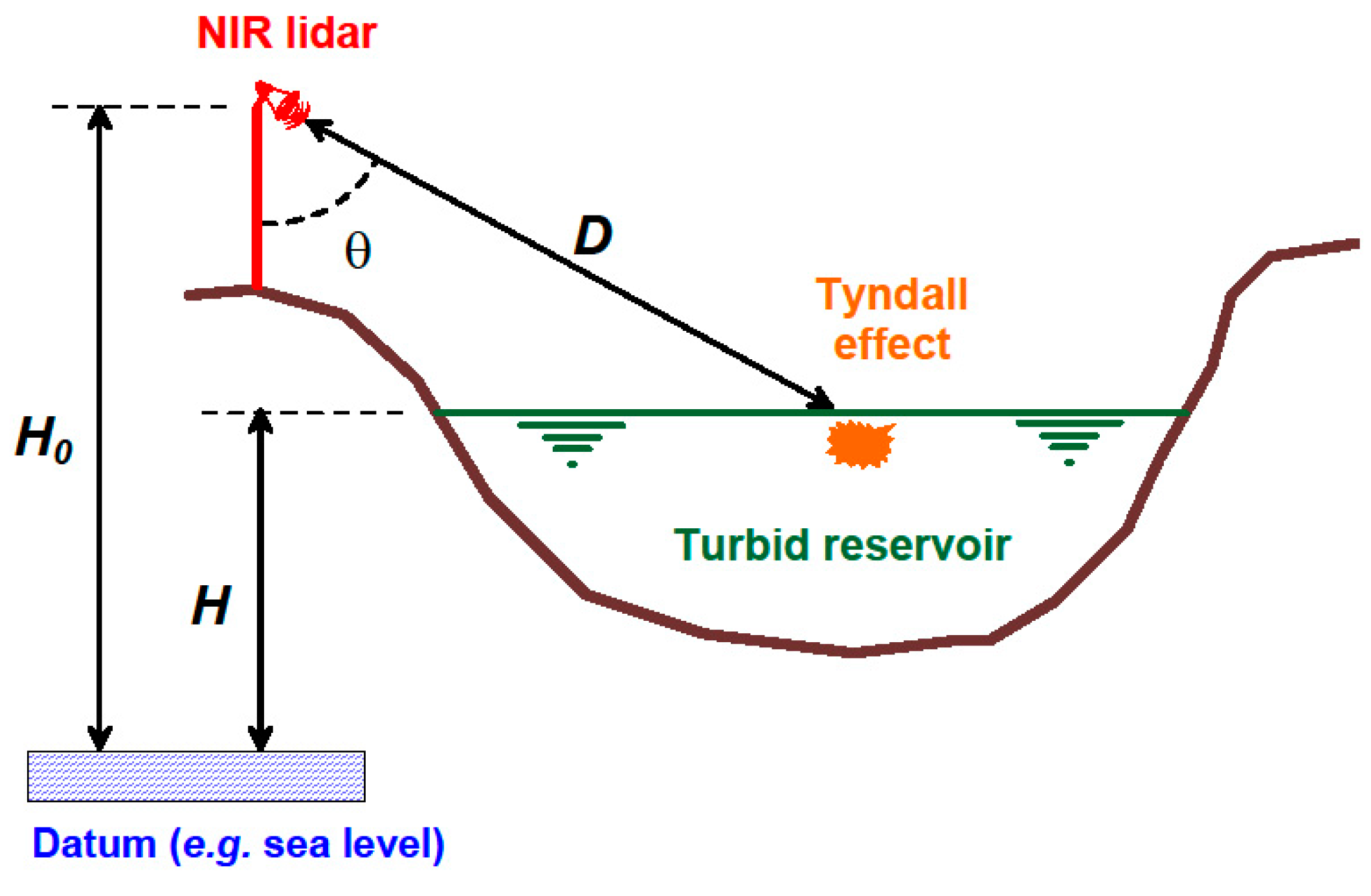 Remotesensing 08 00999 g001