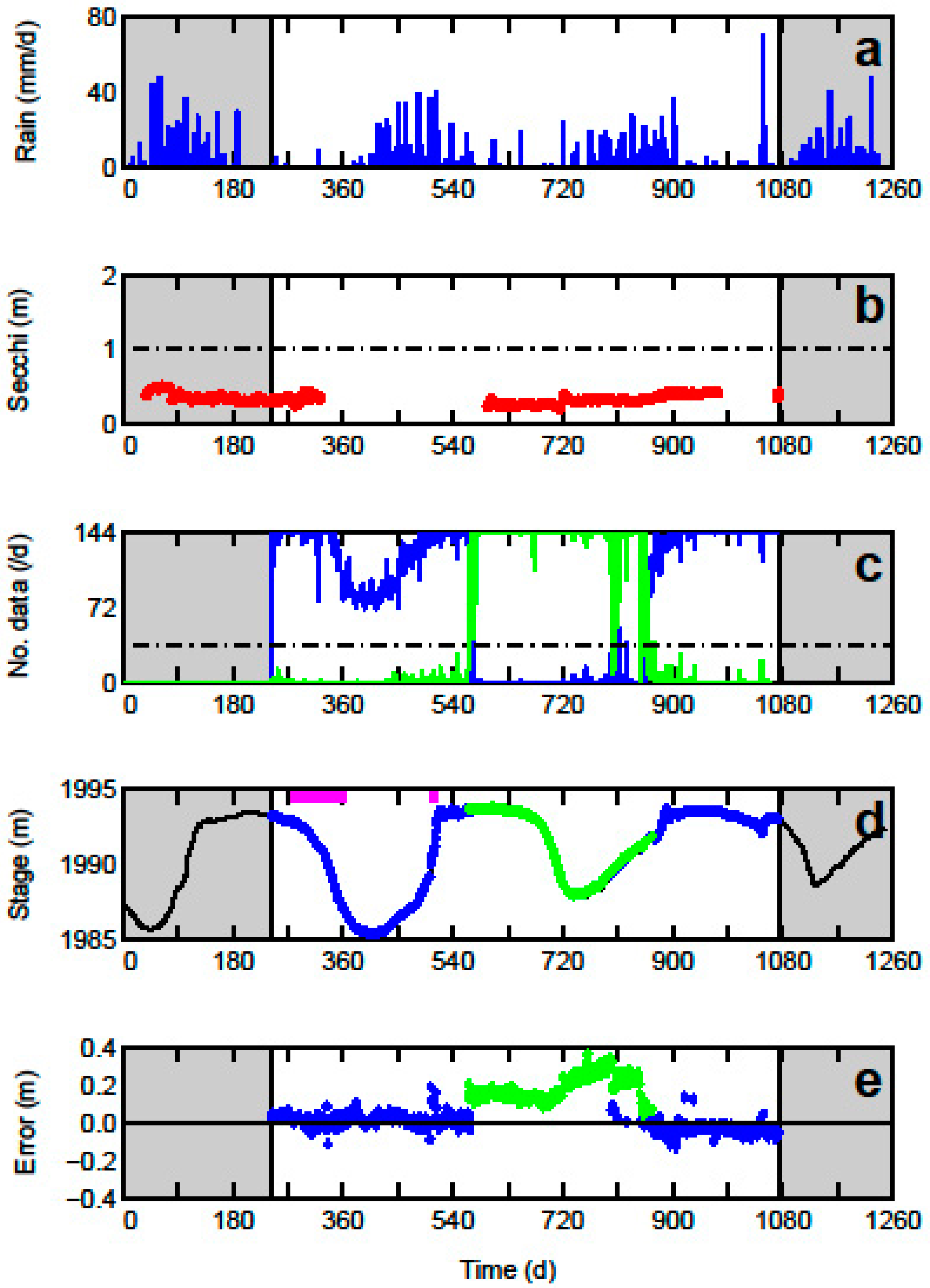 Remotesensing 08 00999 g009