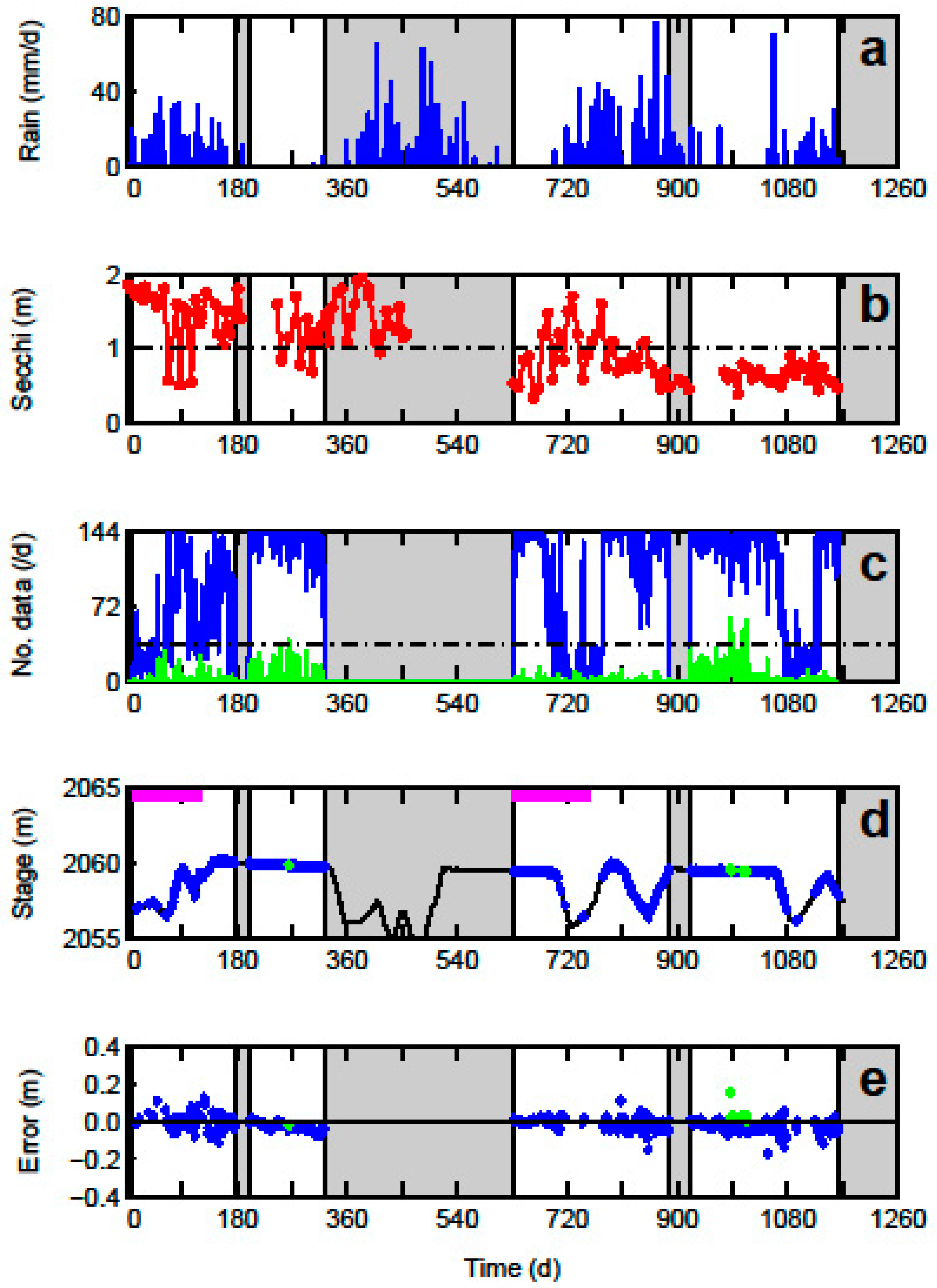 Remotesensing 08 00999 g010
