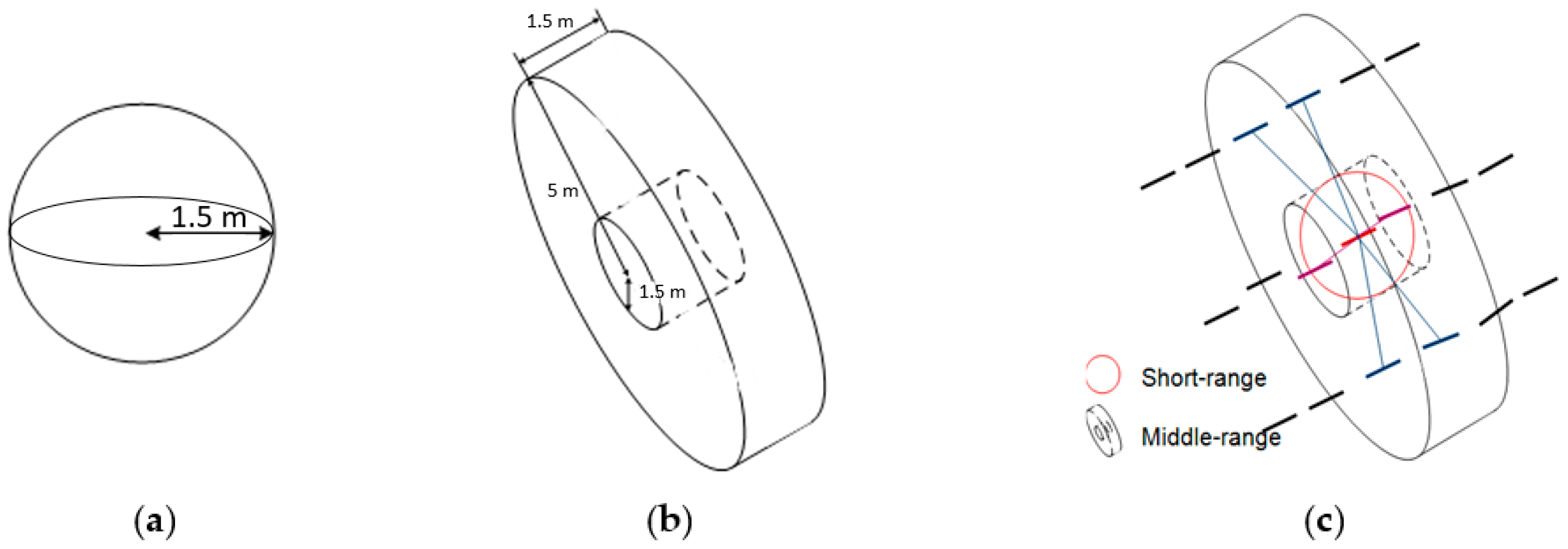 Remotesensing 08 01008 g001 550