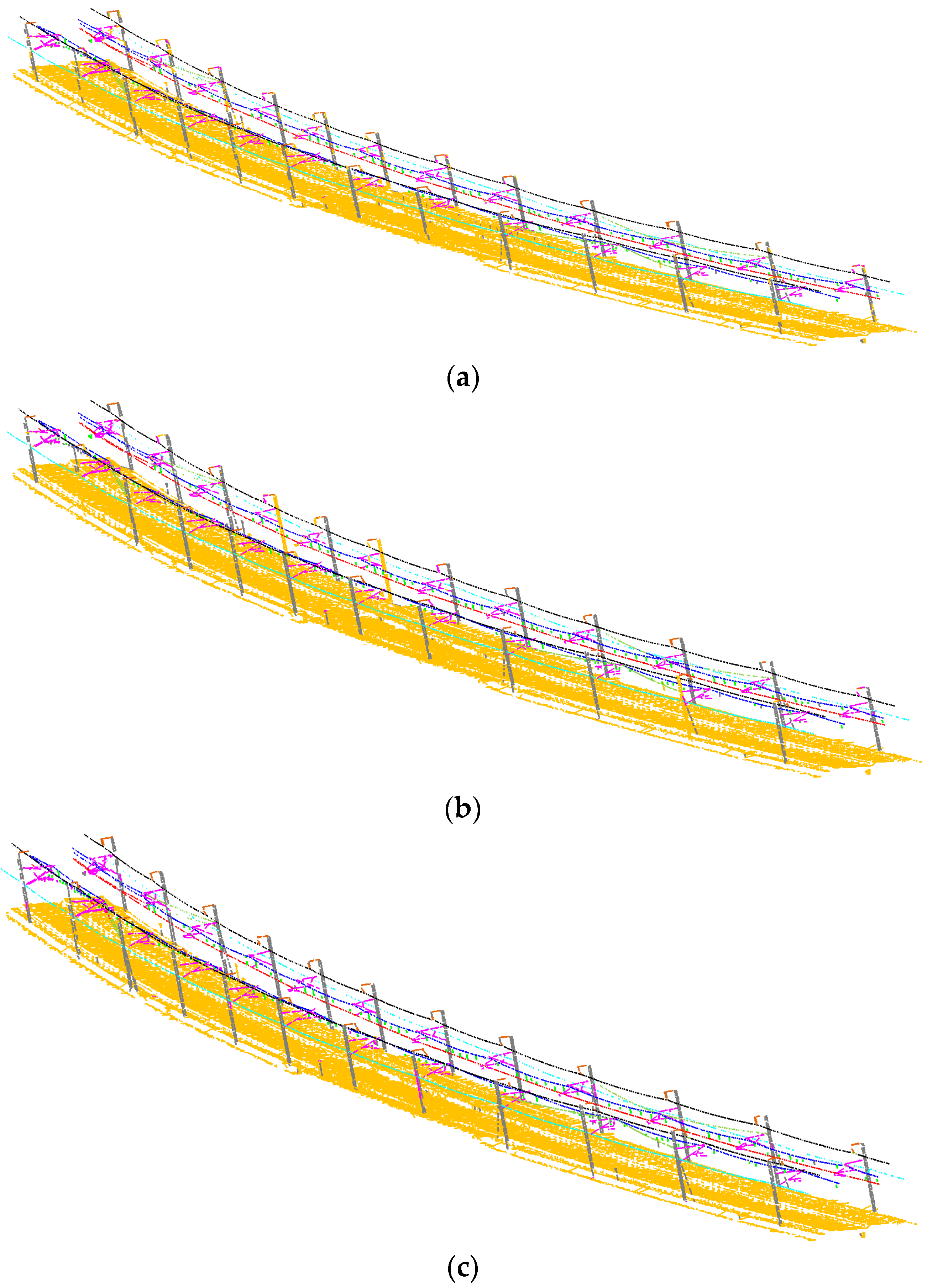 Remote Sensing Free Full Text Multi Range Conditional Random Field For Classifying Railway Electrification System Objects Using Mobile Laser Scanning Data Html