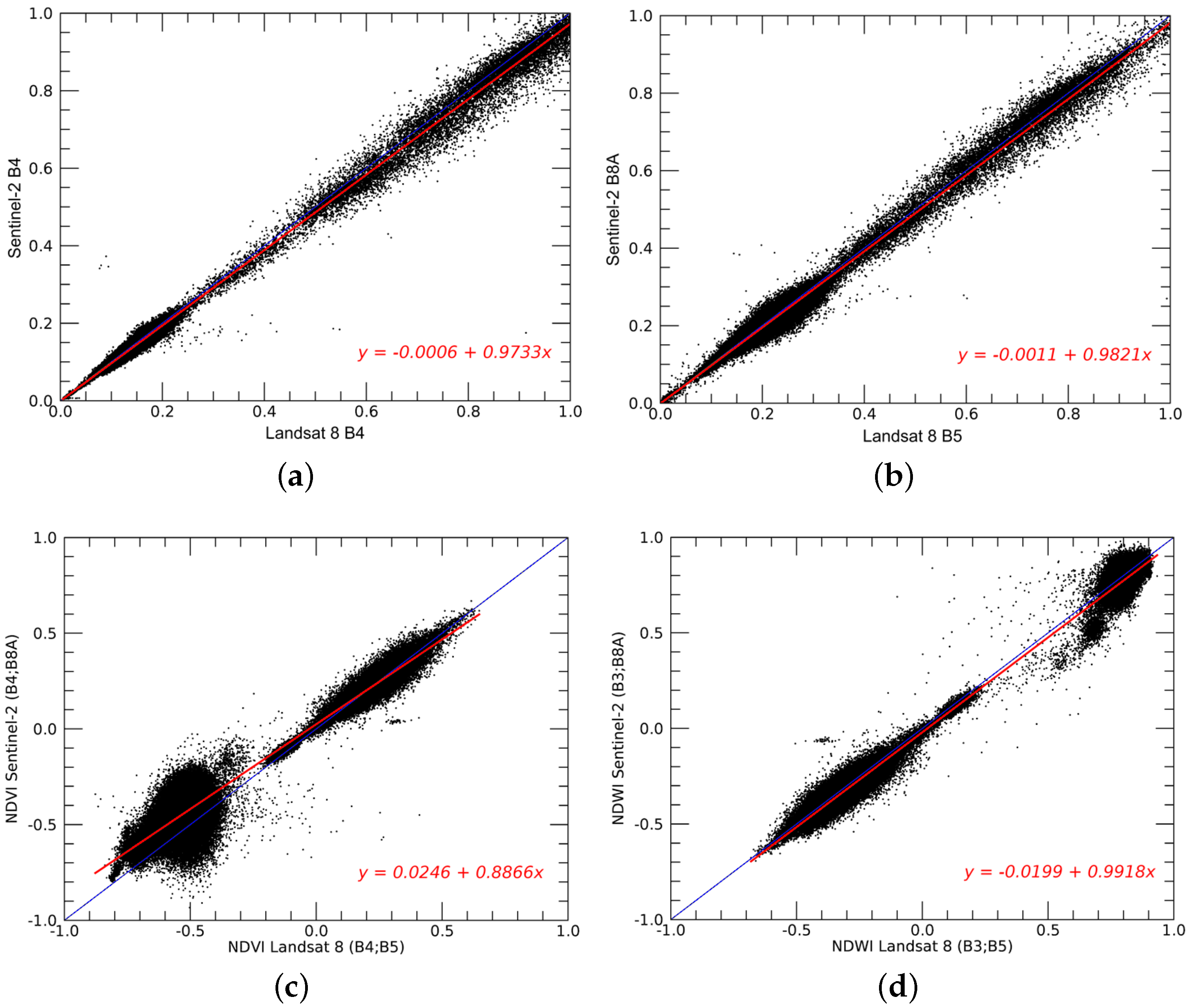 Remotesensing 08 01014 g004 550