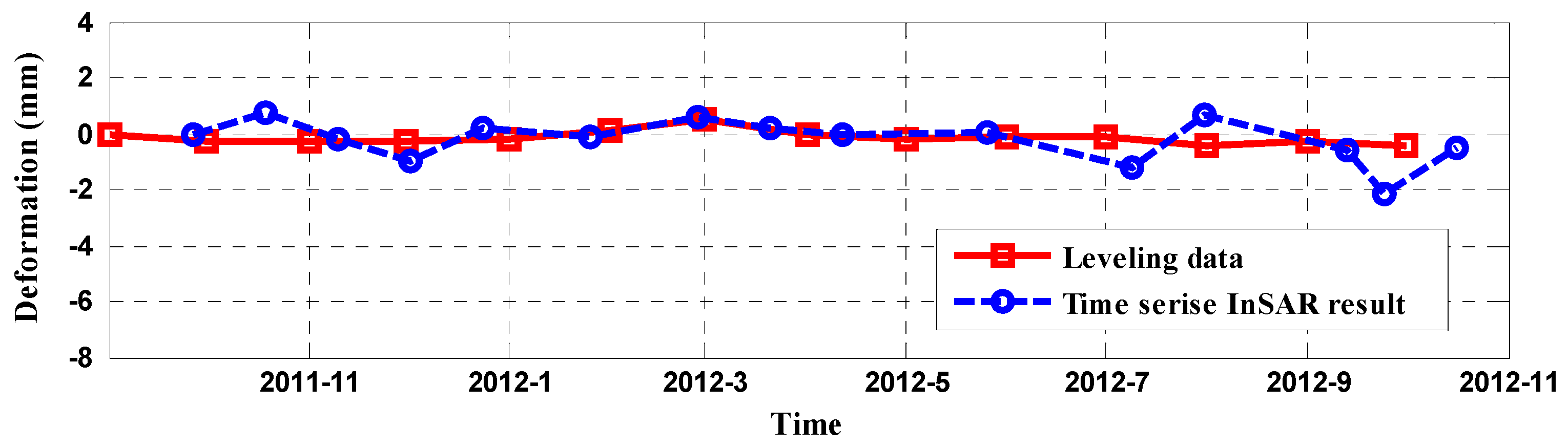 Remotesensing 08 01021 g005