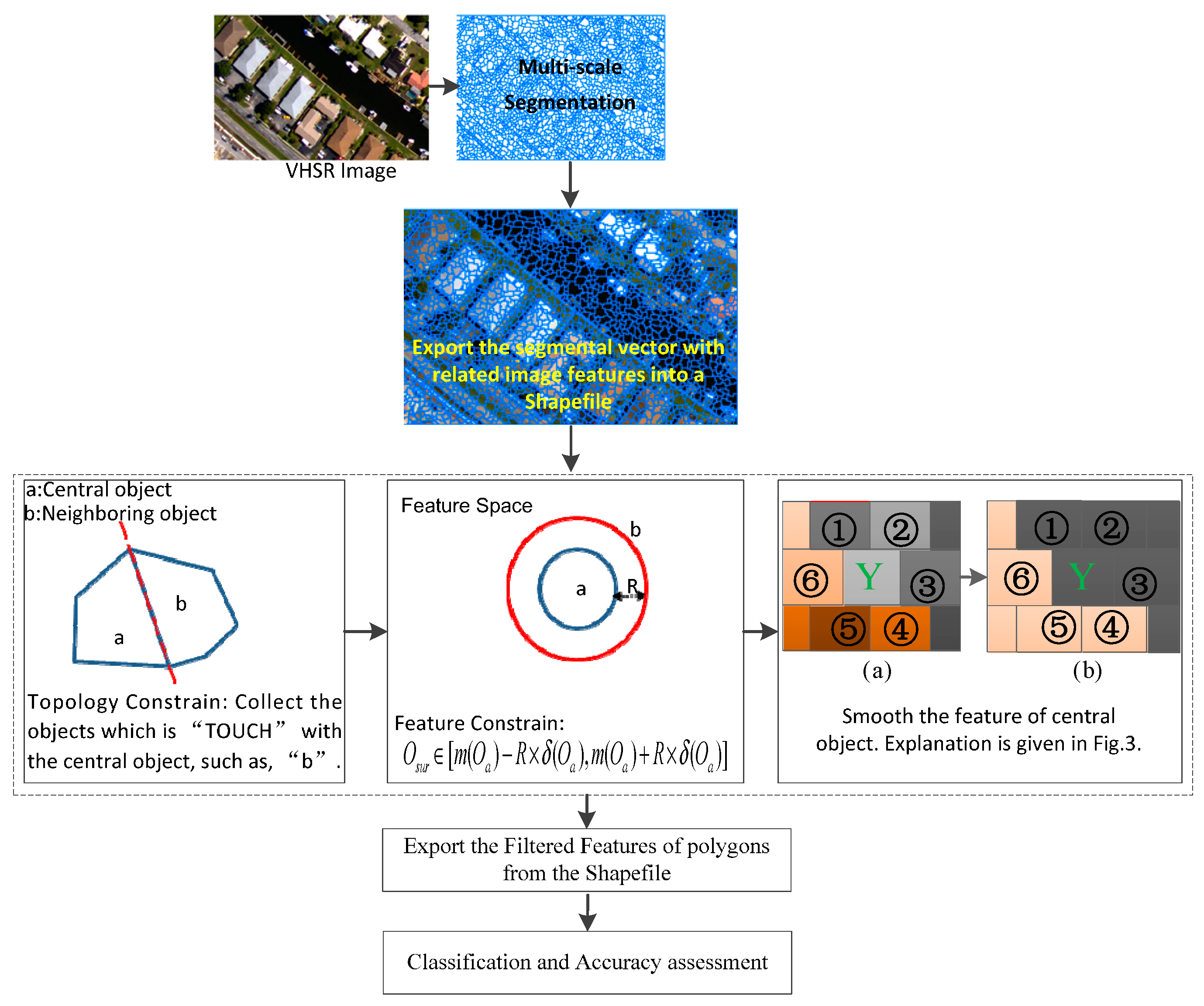 Remotesensing 08 01023 g002