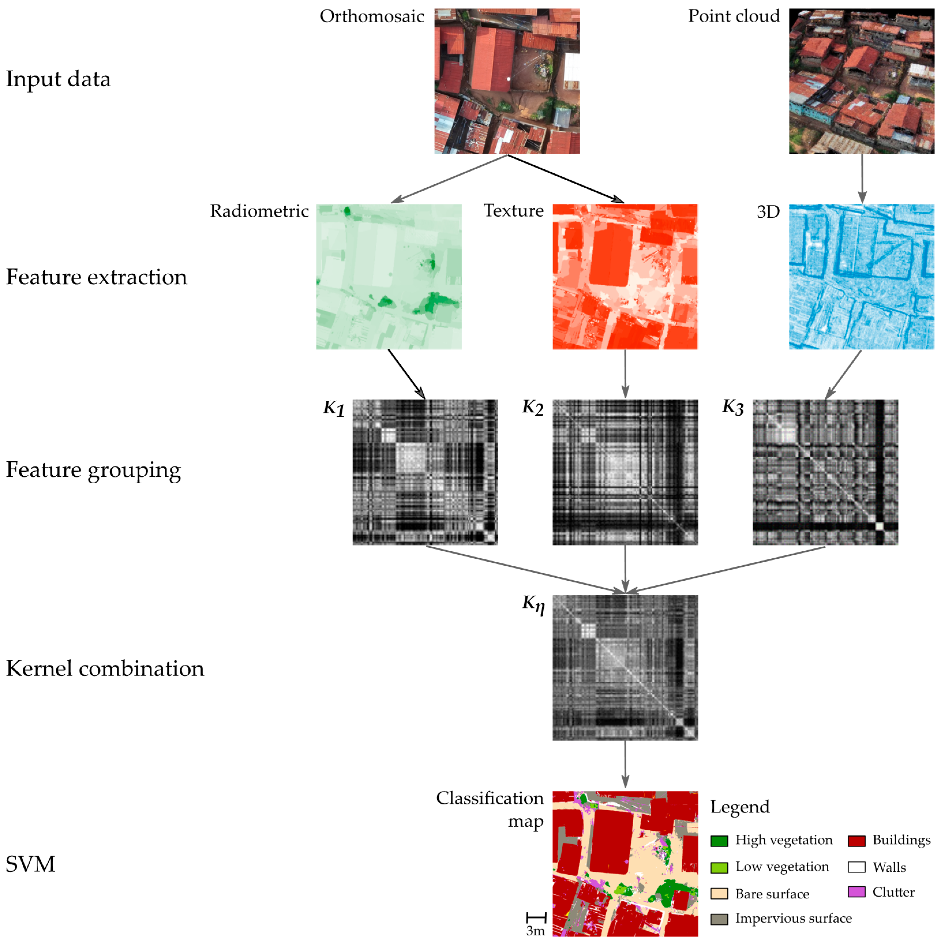 Remote Sensing | Free Full-Text | Optimizing Multiple Kernel Learning ...