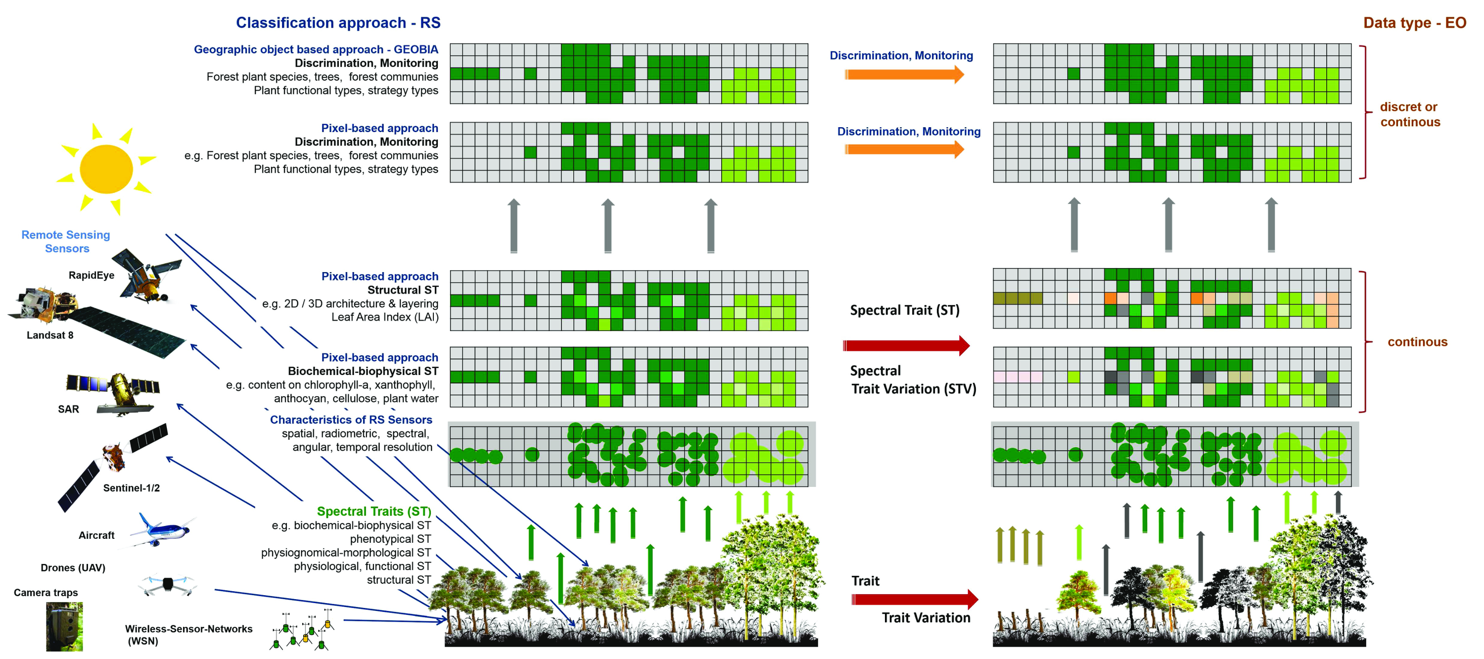 Remotesensing 08 01029 g004