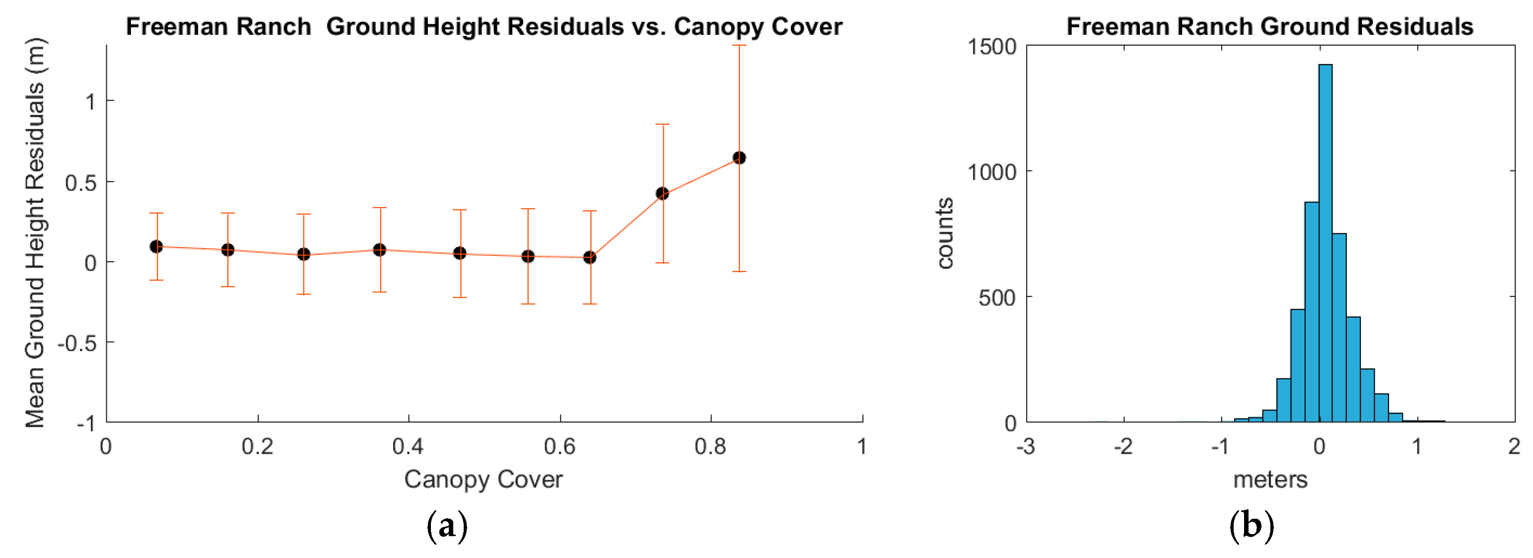 Remotesensing 08 01039 g005 550